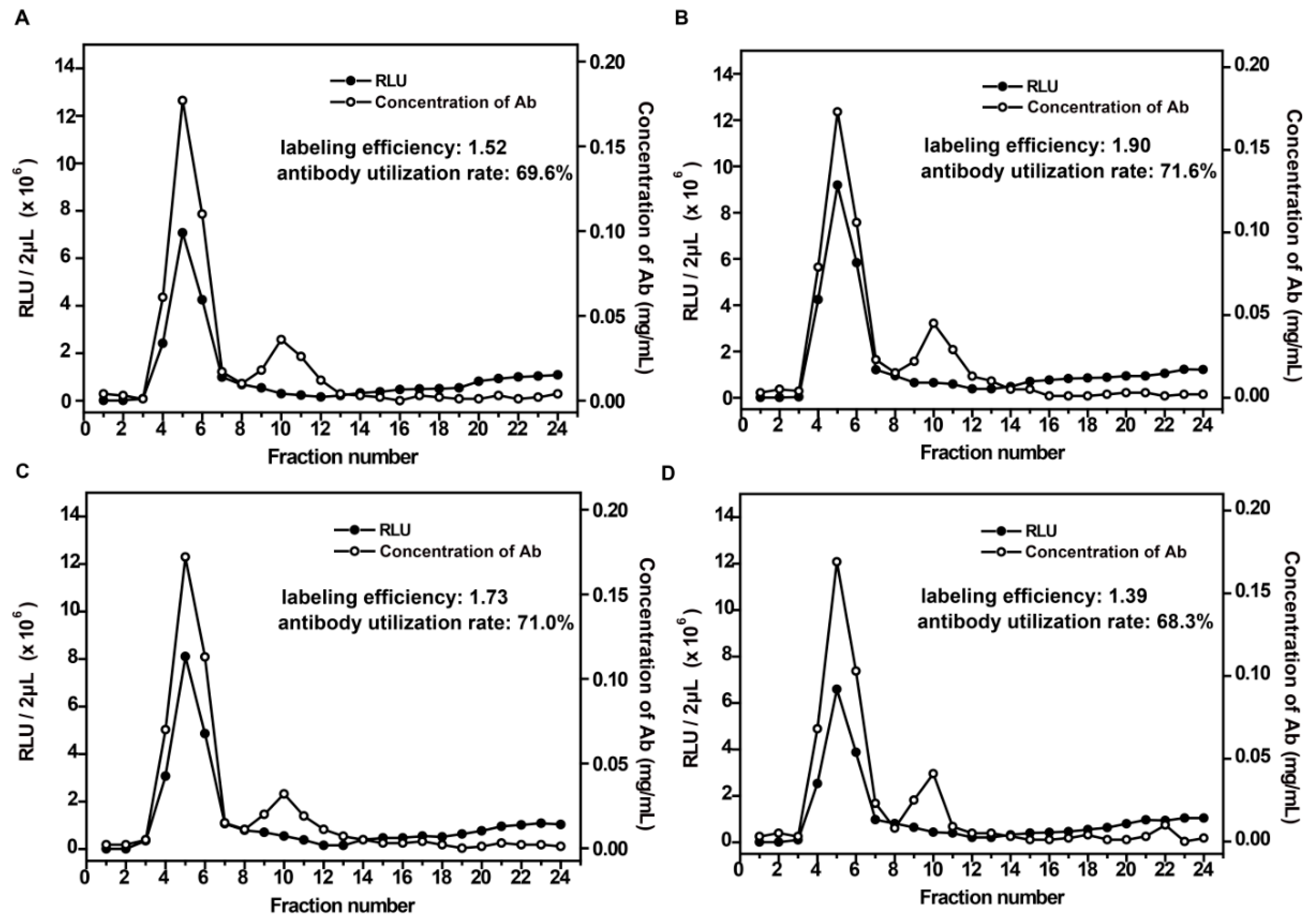Micromachines 08 00149 g004