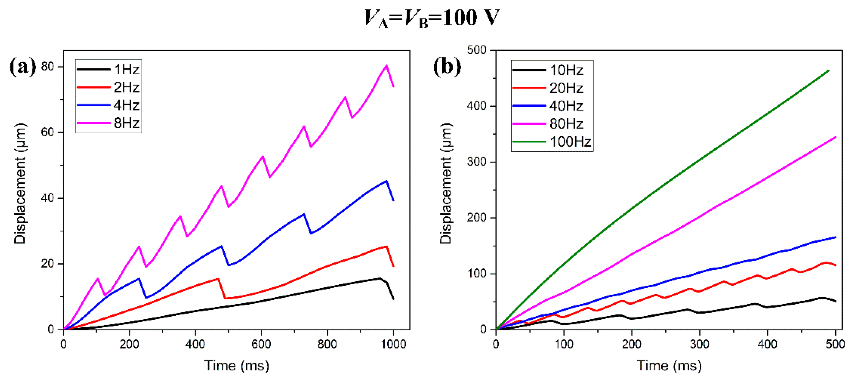 Micromachines 08 00150 g011