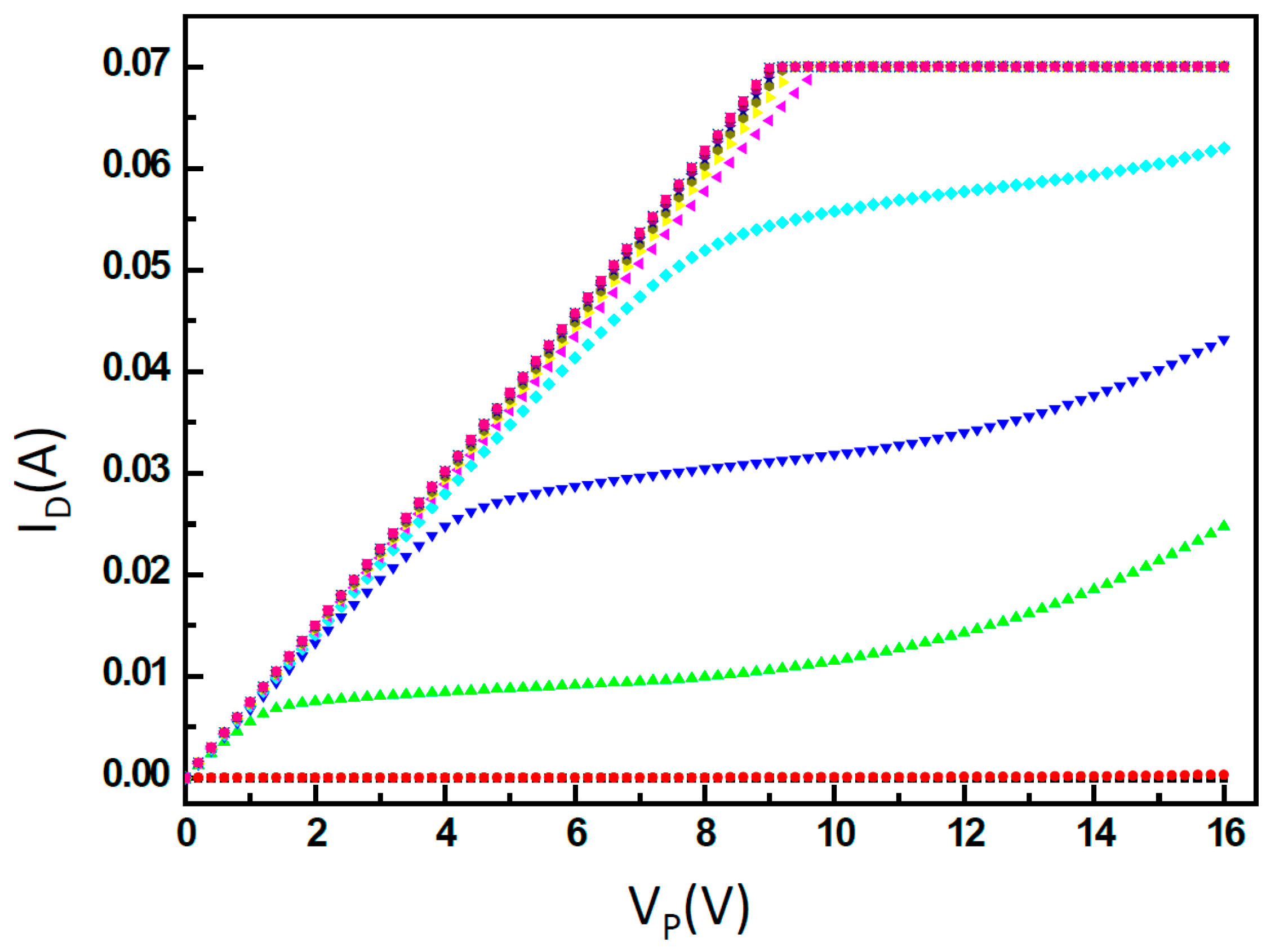 Micromachines 08 00346 g013