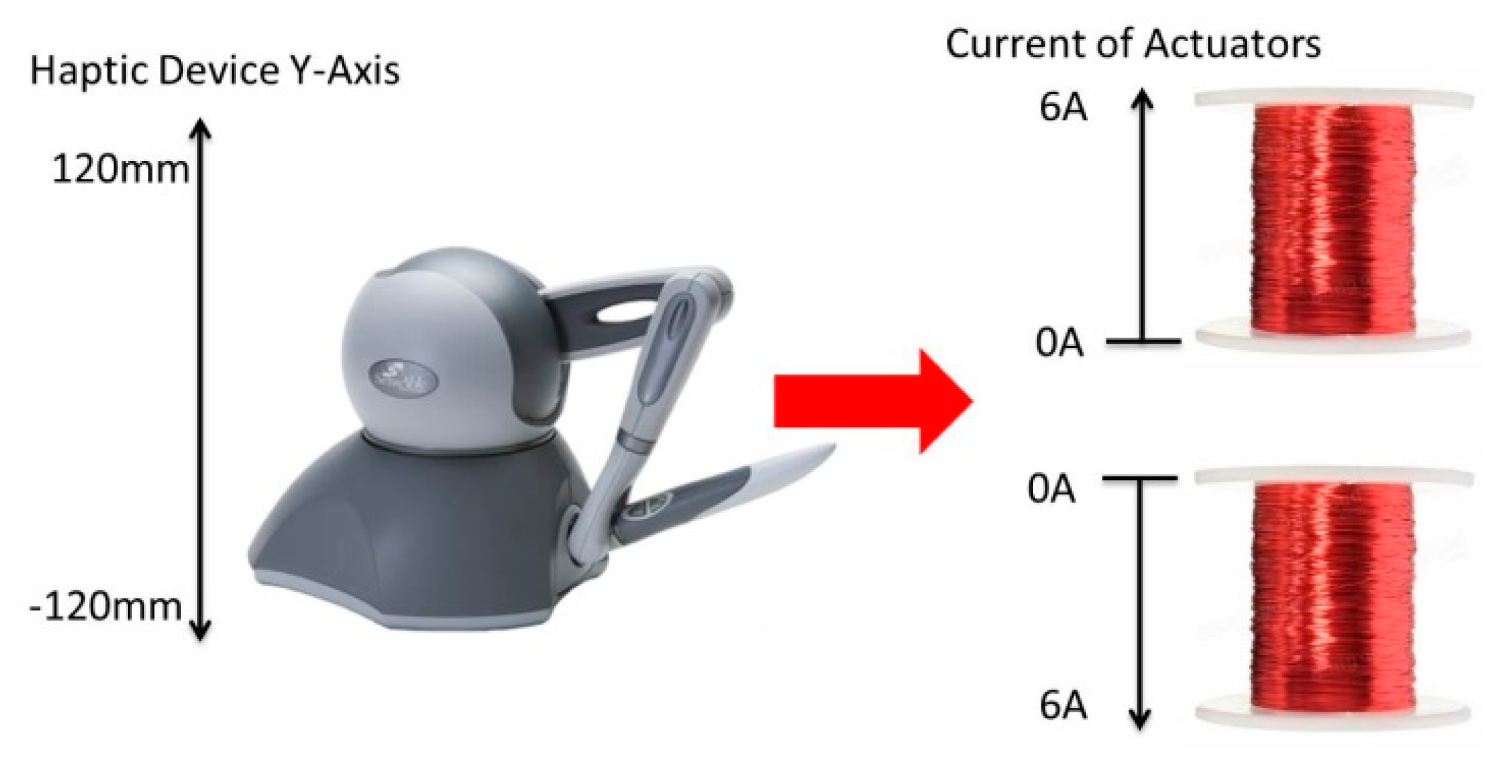 Micromachines 09 00014 g008