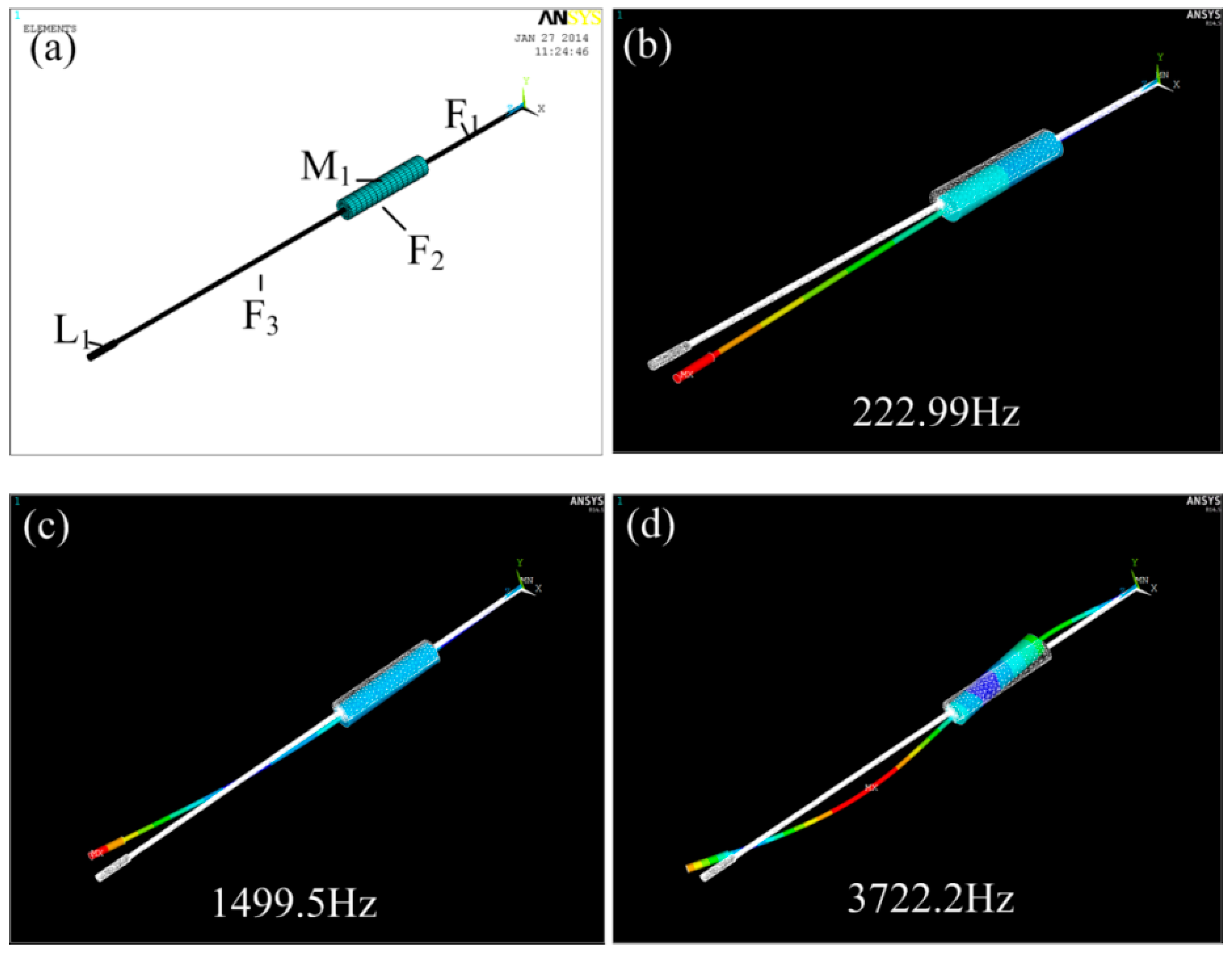 Micromachines 09 00061 g005