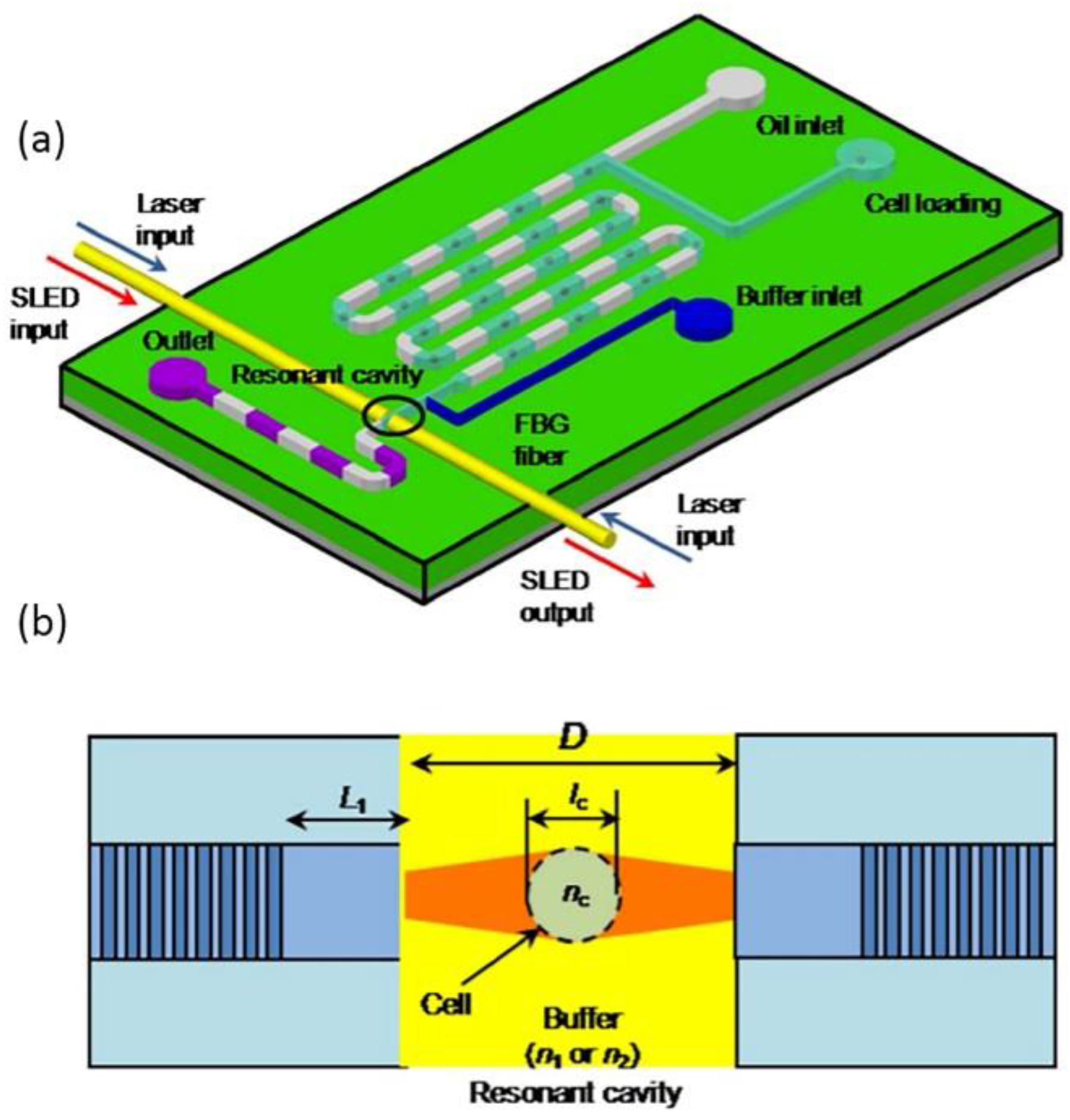 Micromachines 09 00163 g011