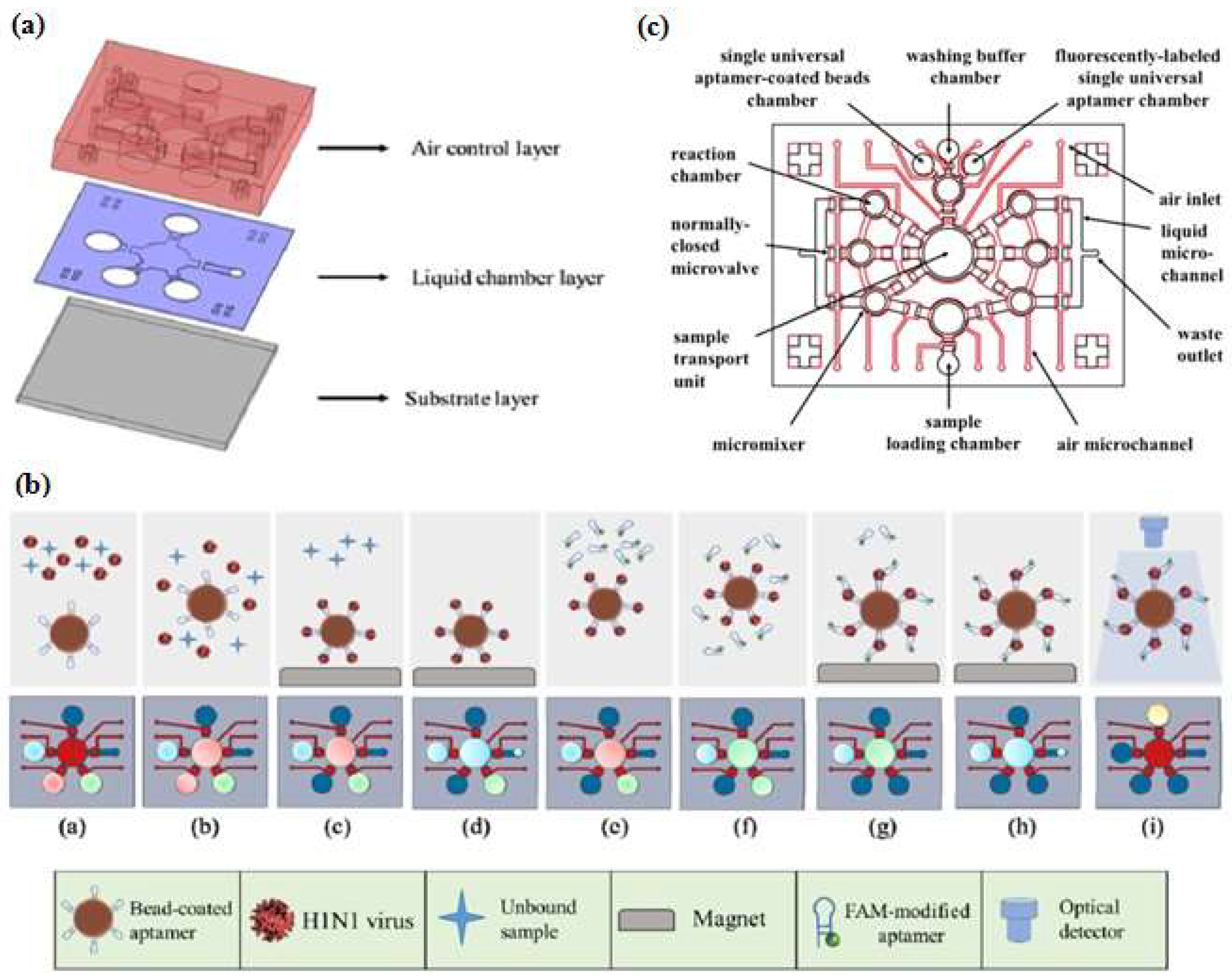 Micromachines 09 00202 g005 Micromachines 09 00202 g005