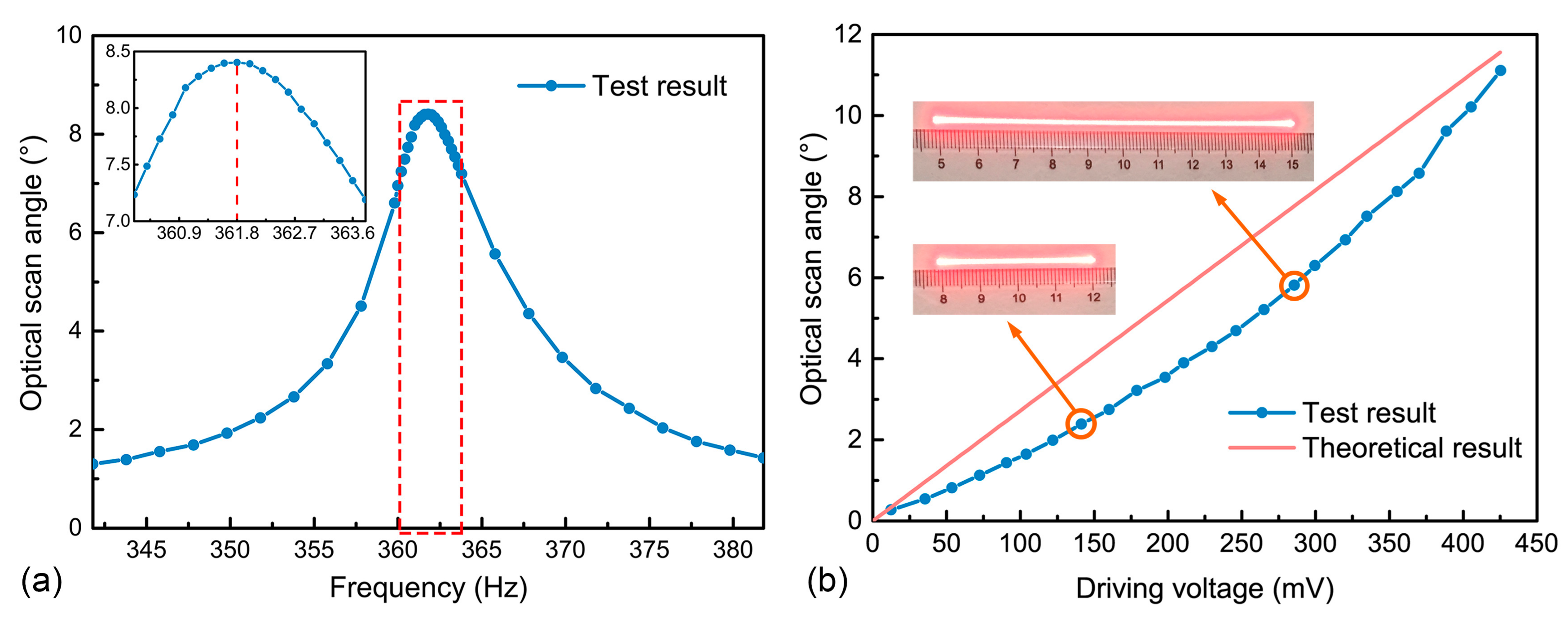 Micromachines 09 00214 g003