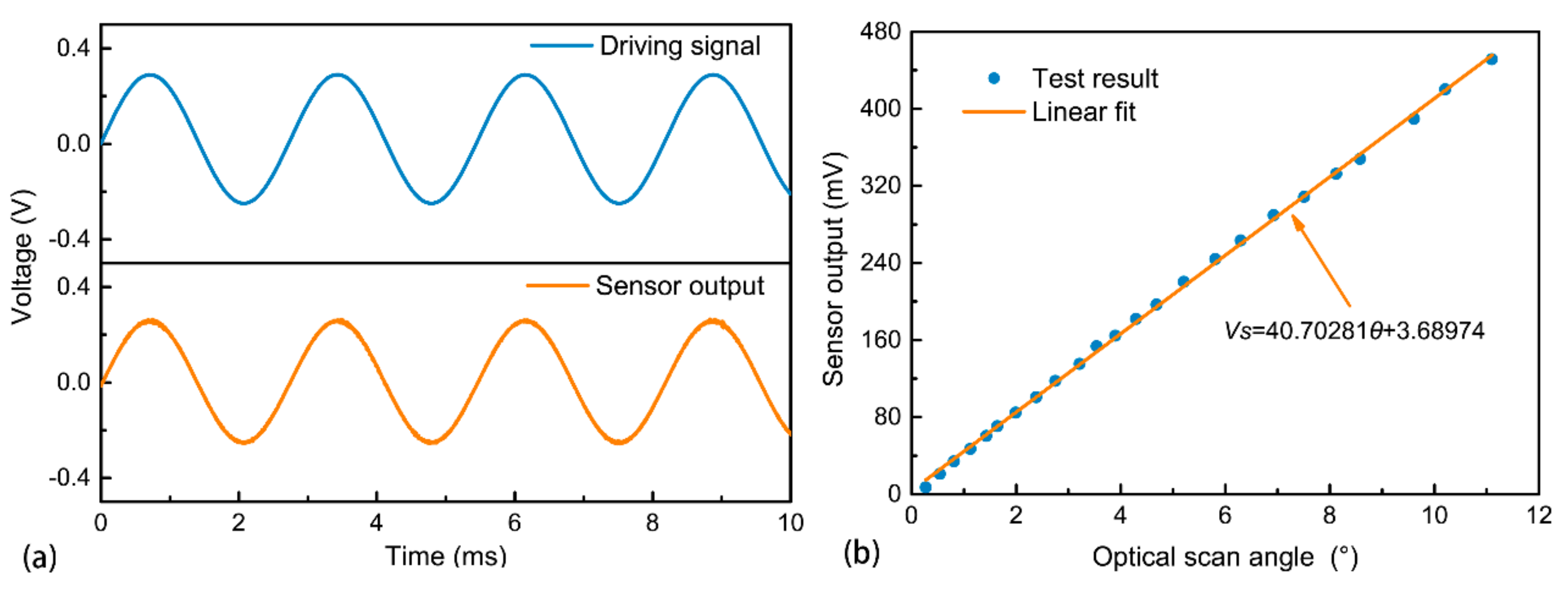 Micromachines 09 00214 g004