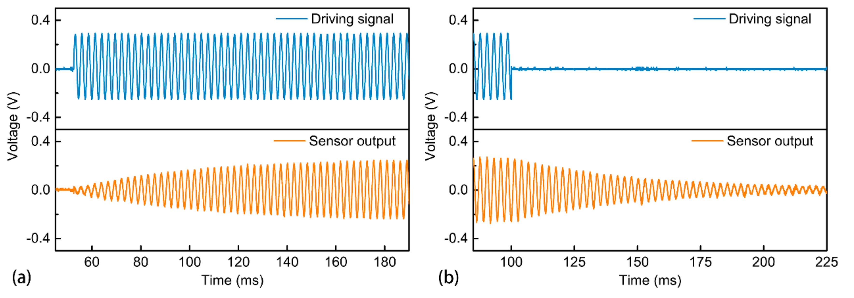 Micromachines 09 00214 g005