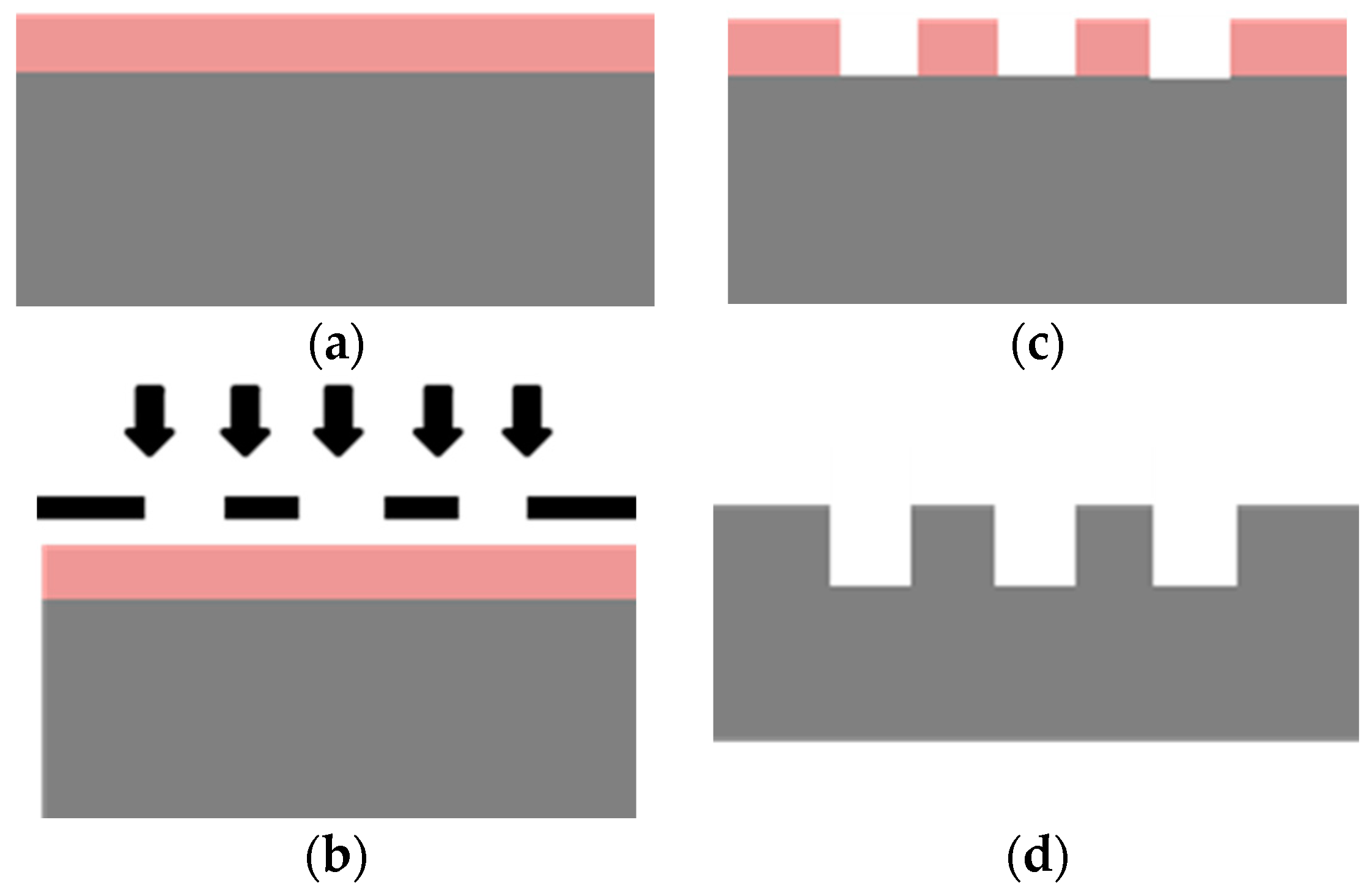 Micromachines 09 00222 g003