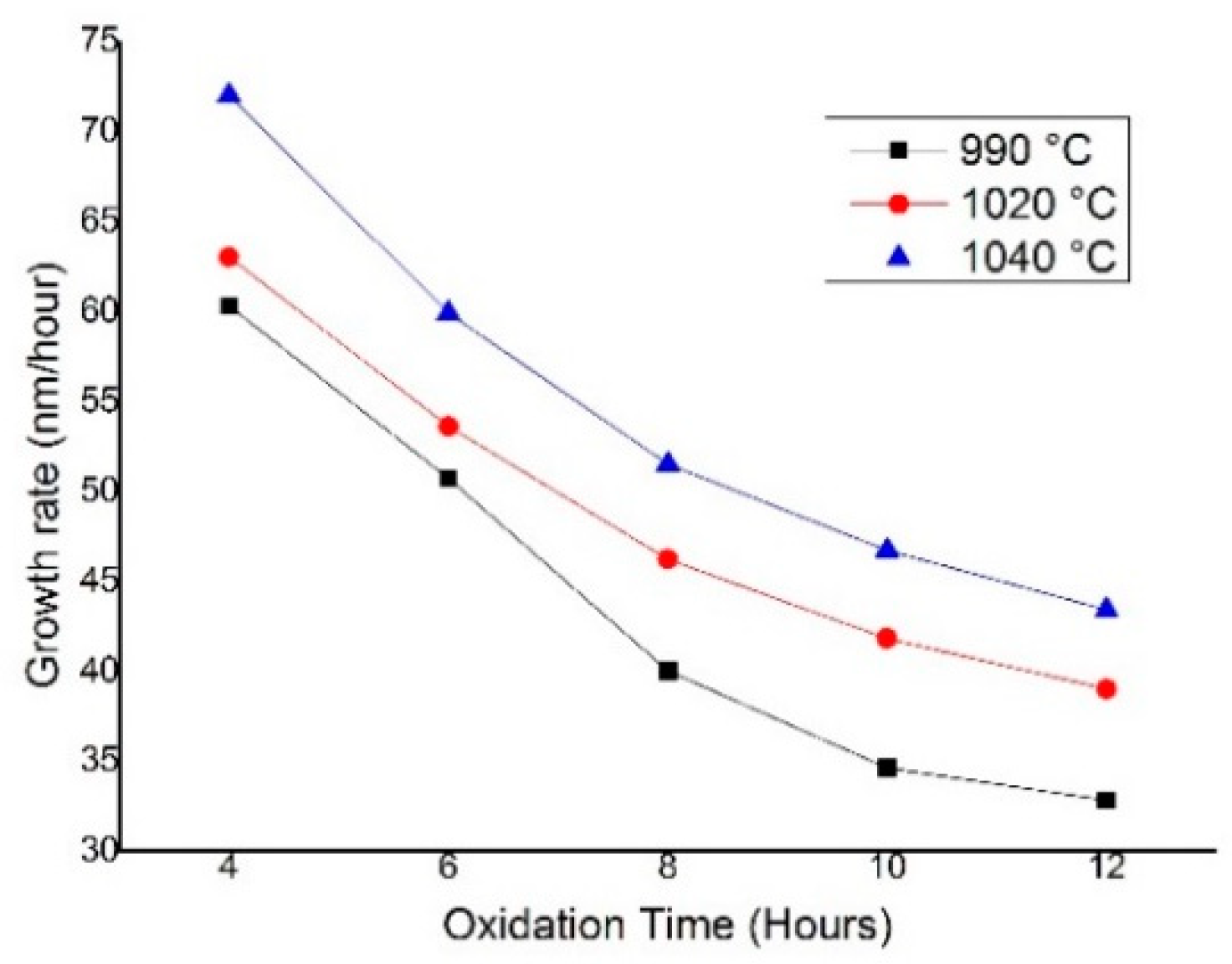 Micromachines 09 00222 g006