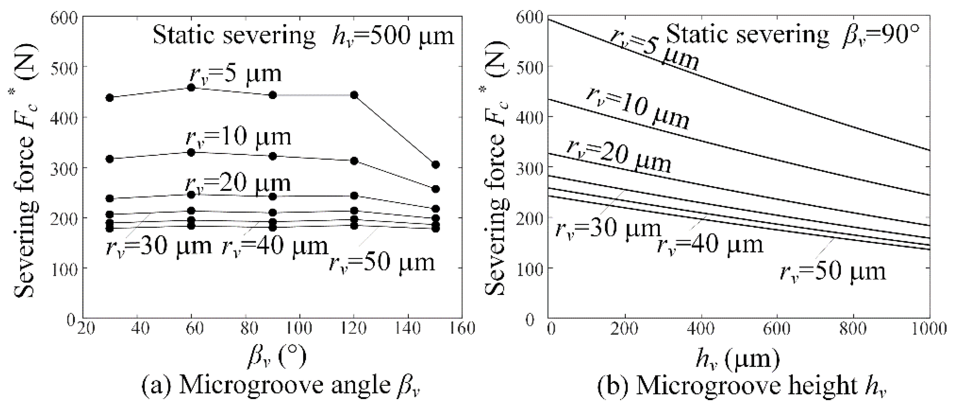 Micromachines 09 00224 g009