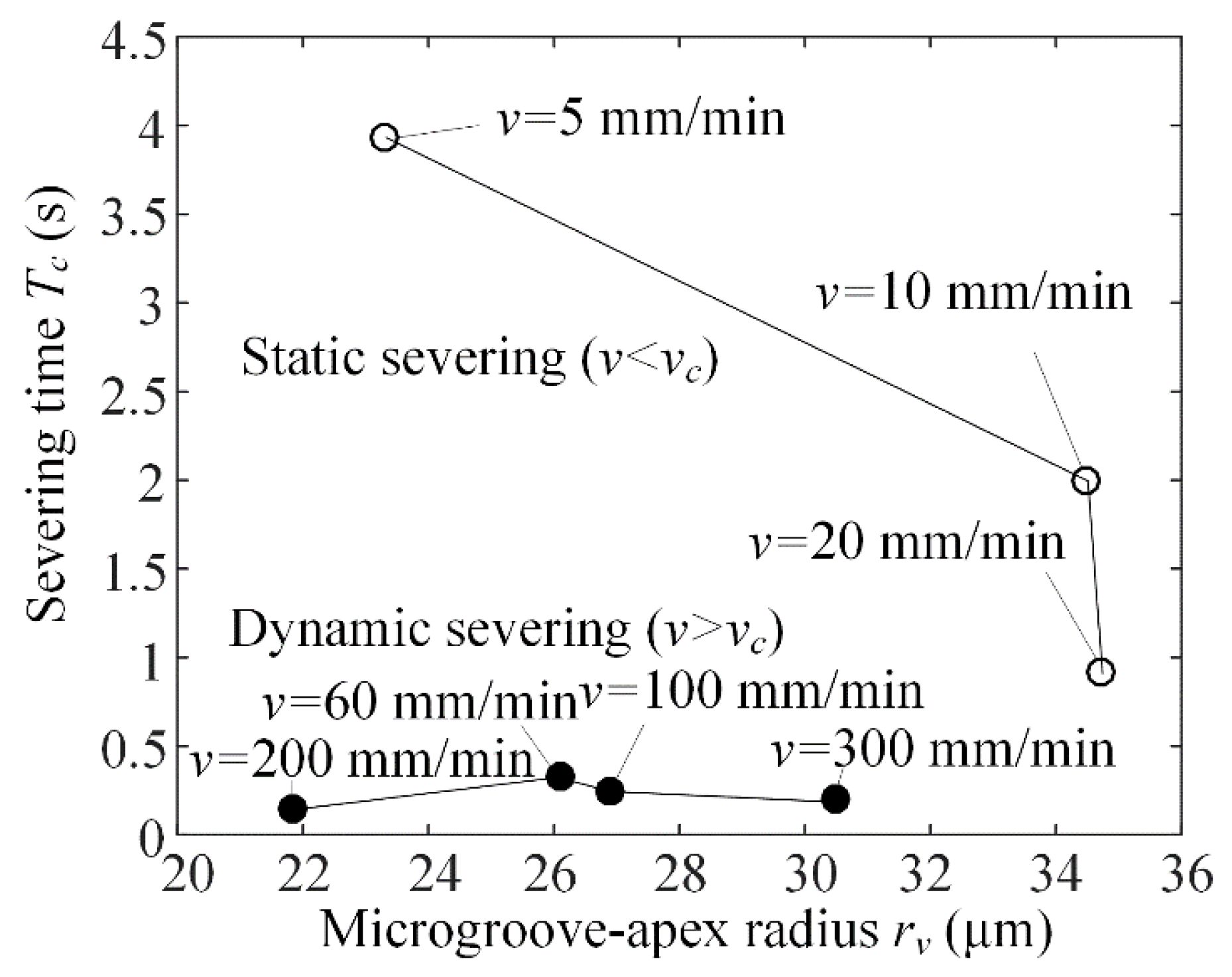 Micromachines 09 00224 g010