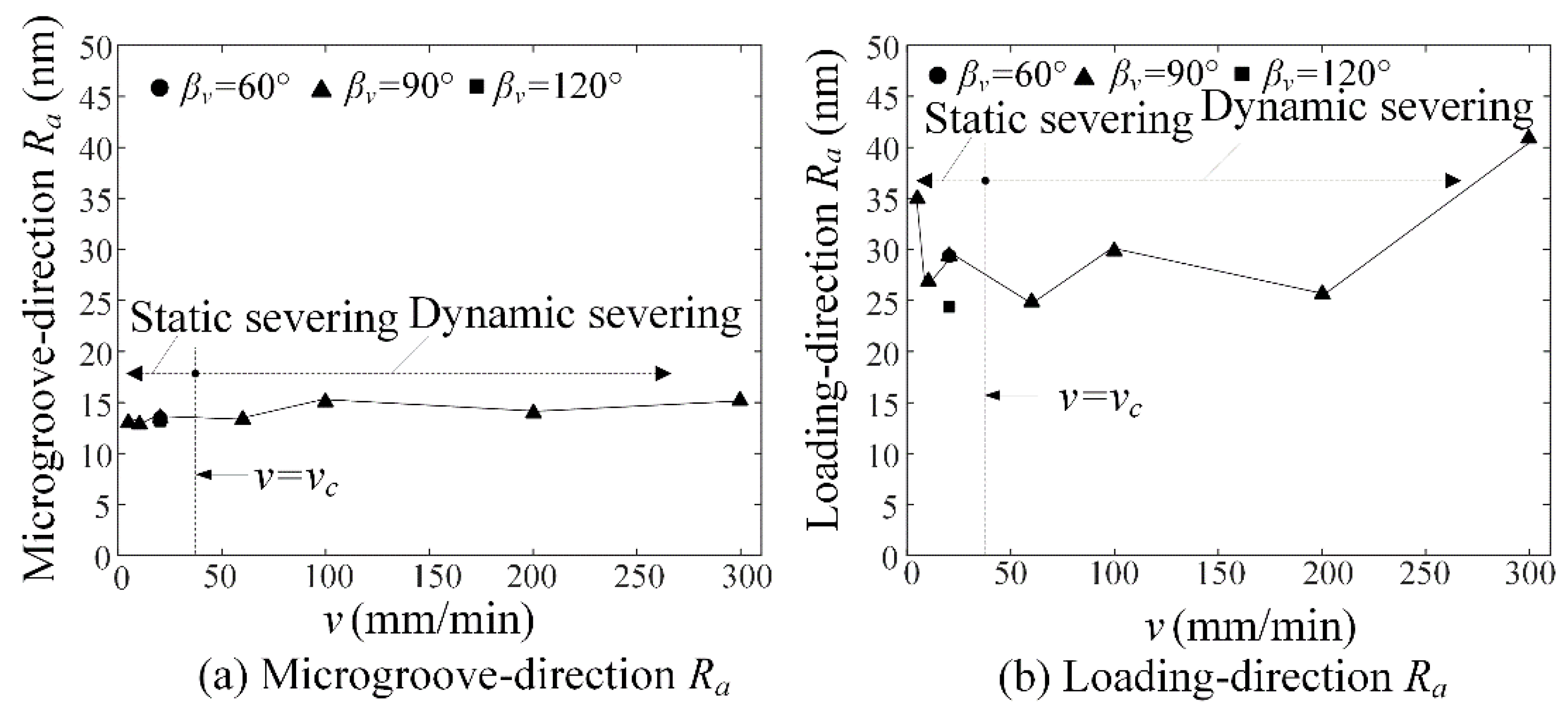 Micromachines 09 00224 g012