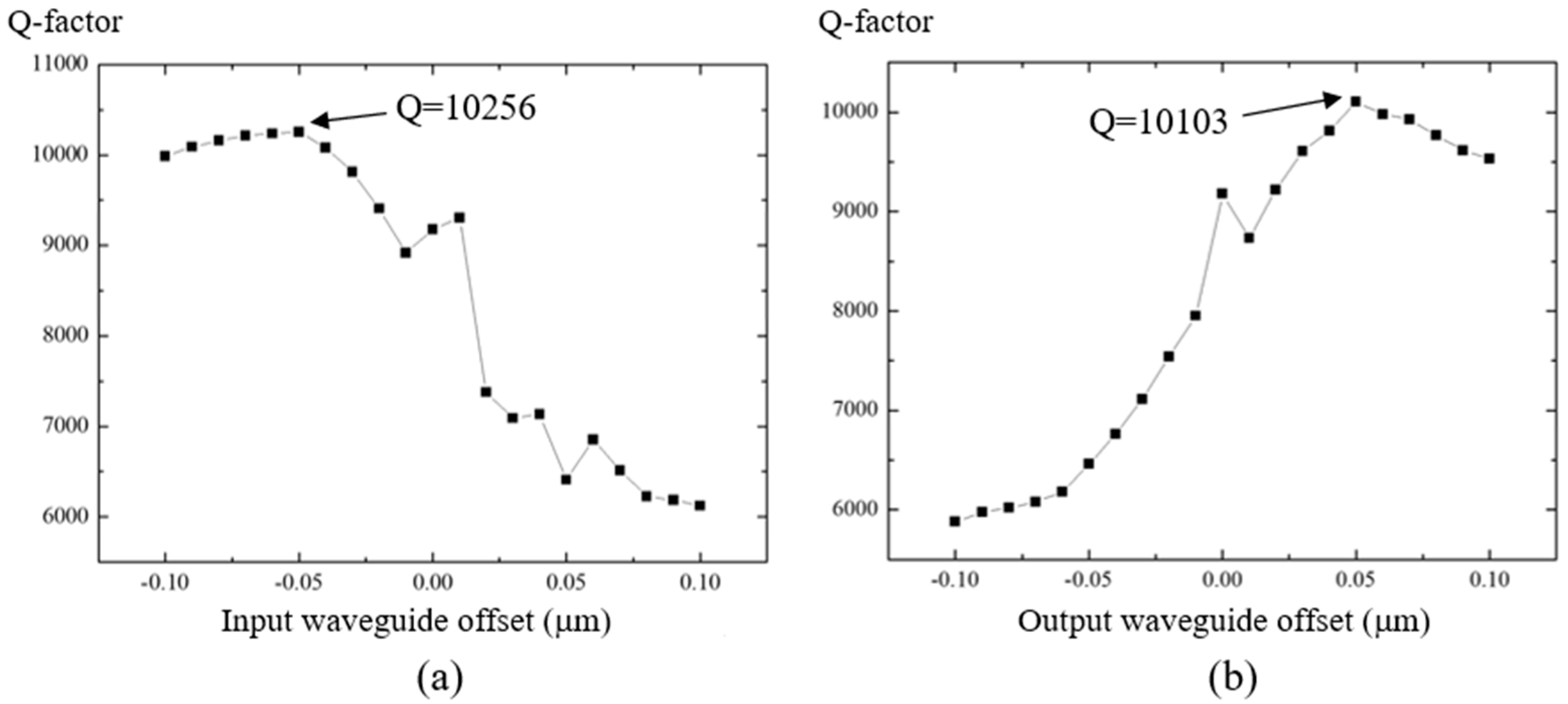 Micromachines 09 00226 g003a