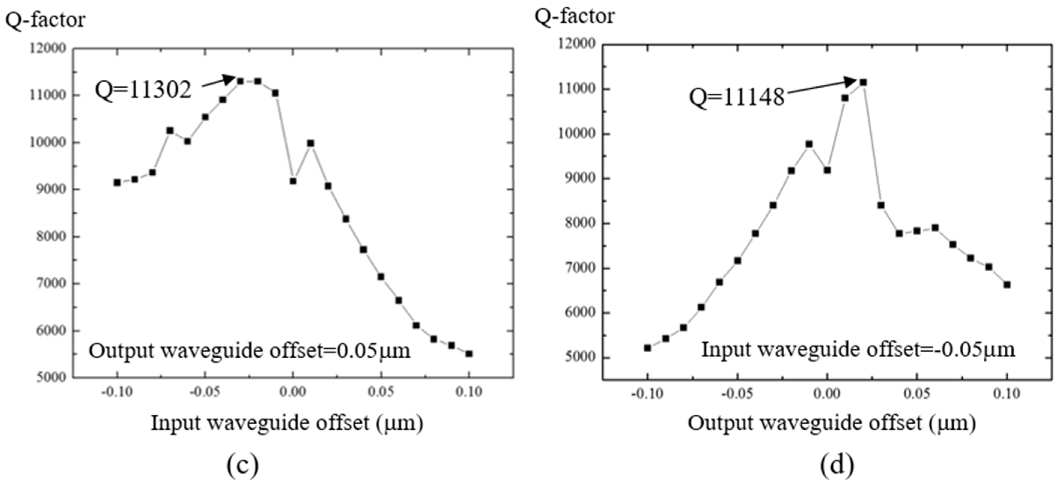 Micromachines 09 00226 g003b