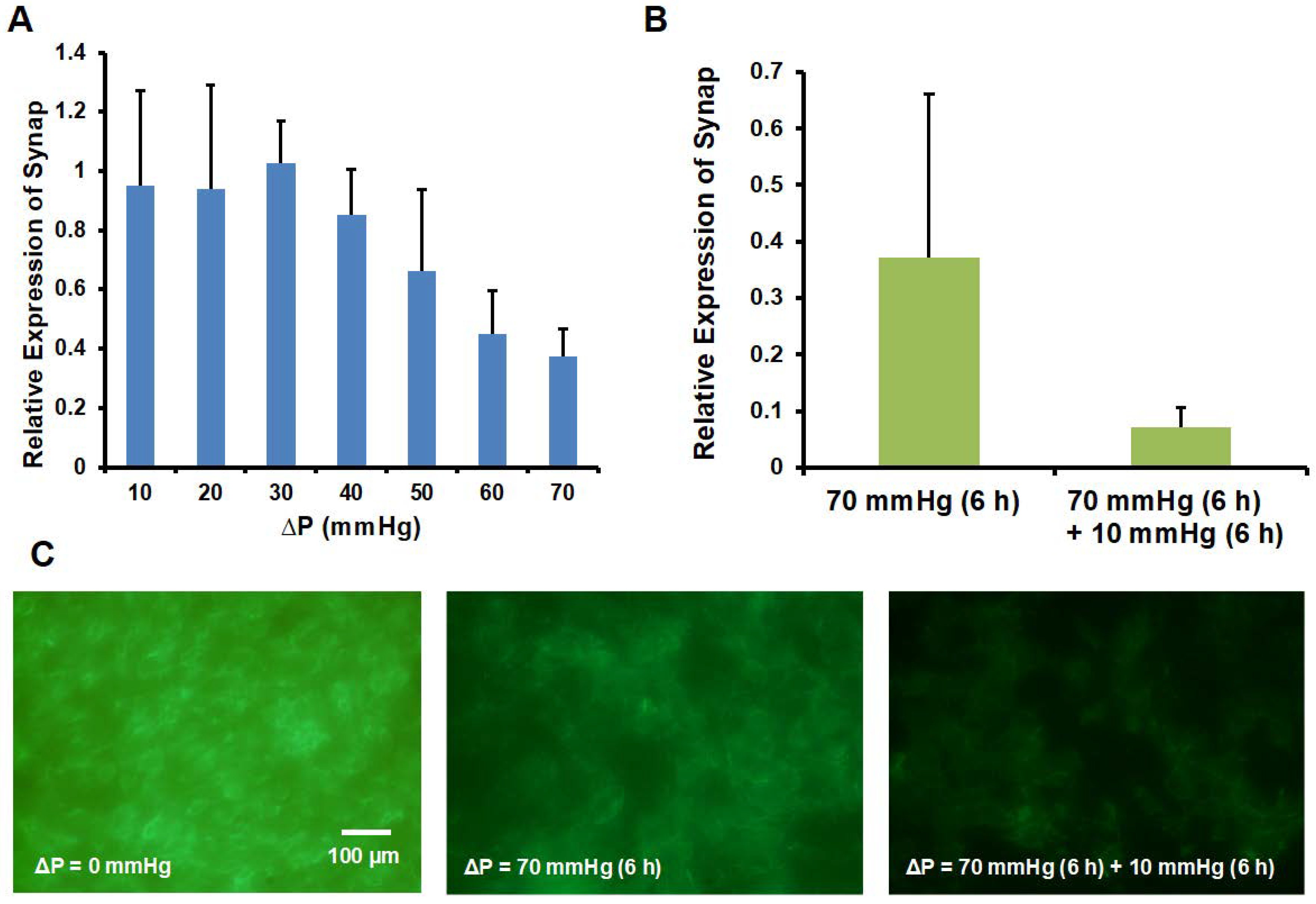 Micromachines 09 00228 g007