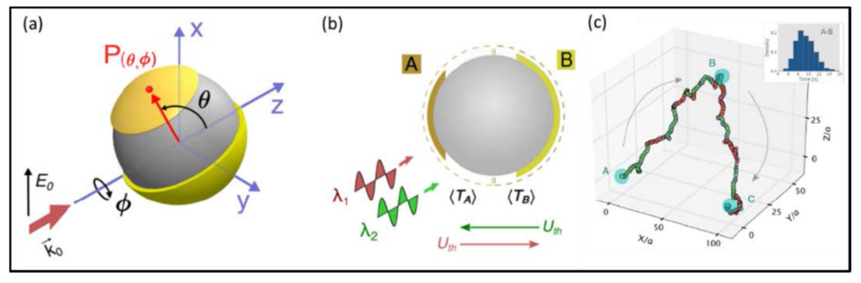 Micromachines 09 00232 g012