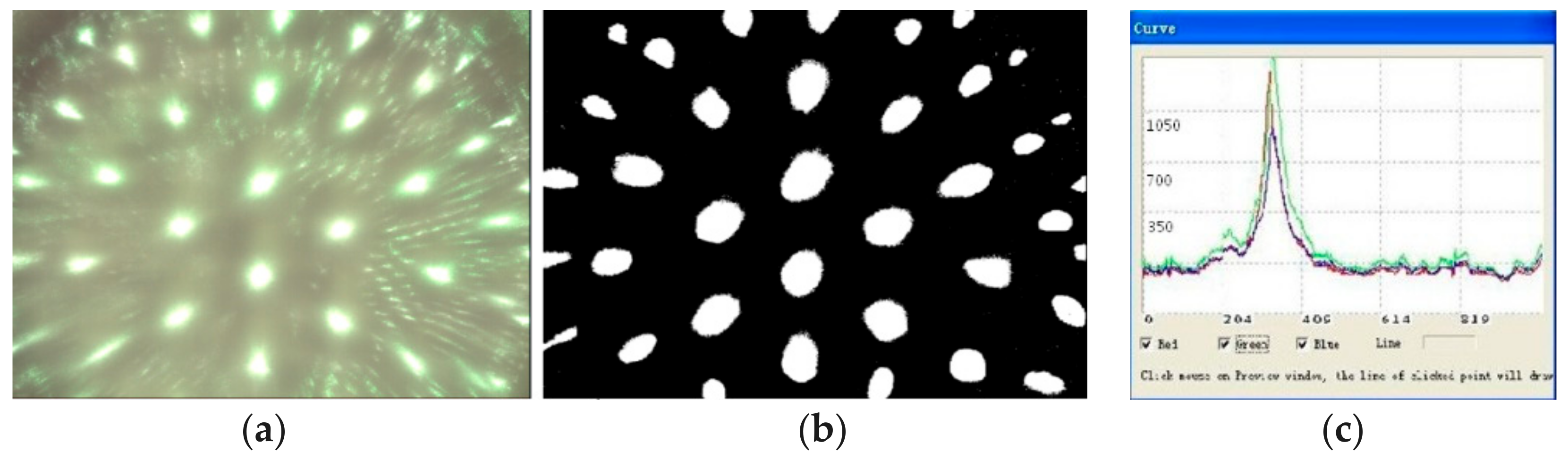 Micromachines 09 00238 g014