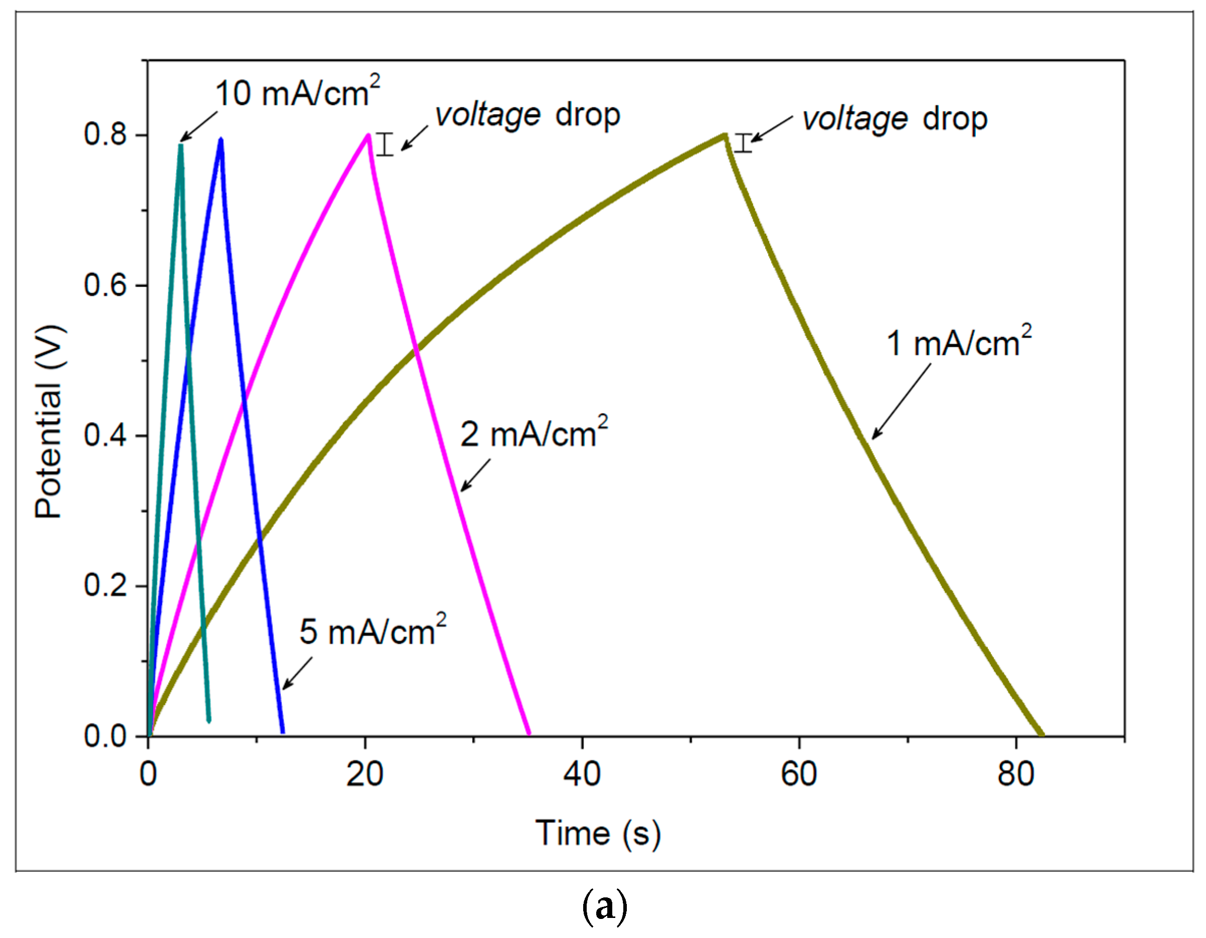 Micromachines 09 00242 g007a