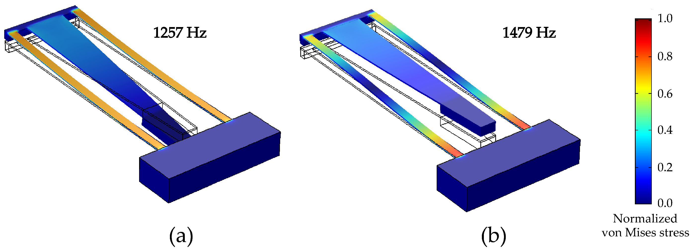 Micromachines 09 00252 g005