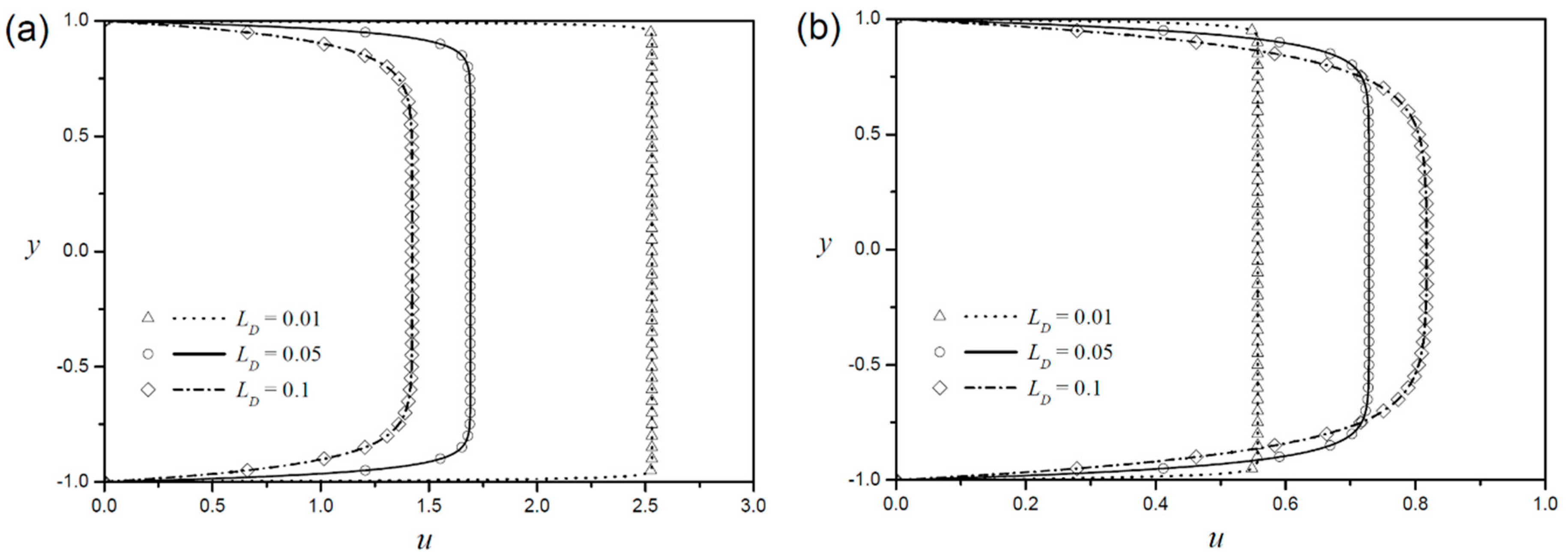Micromachines 09 00265 g003