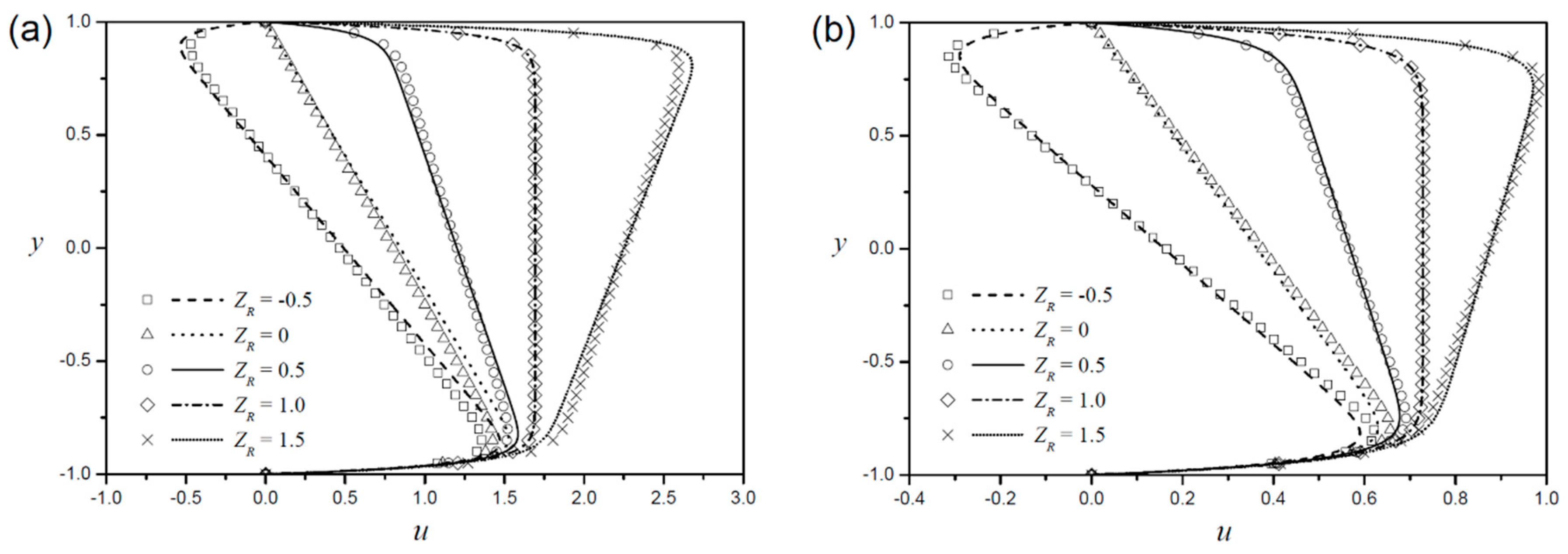 Micromachines 09 00265 g004