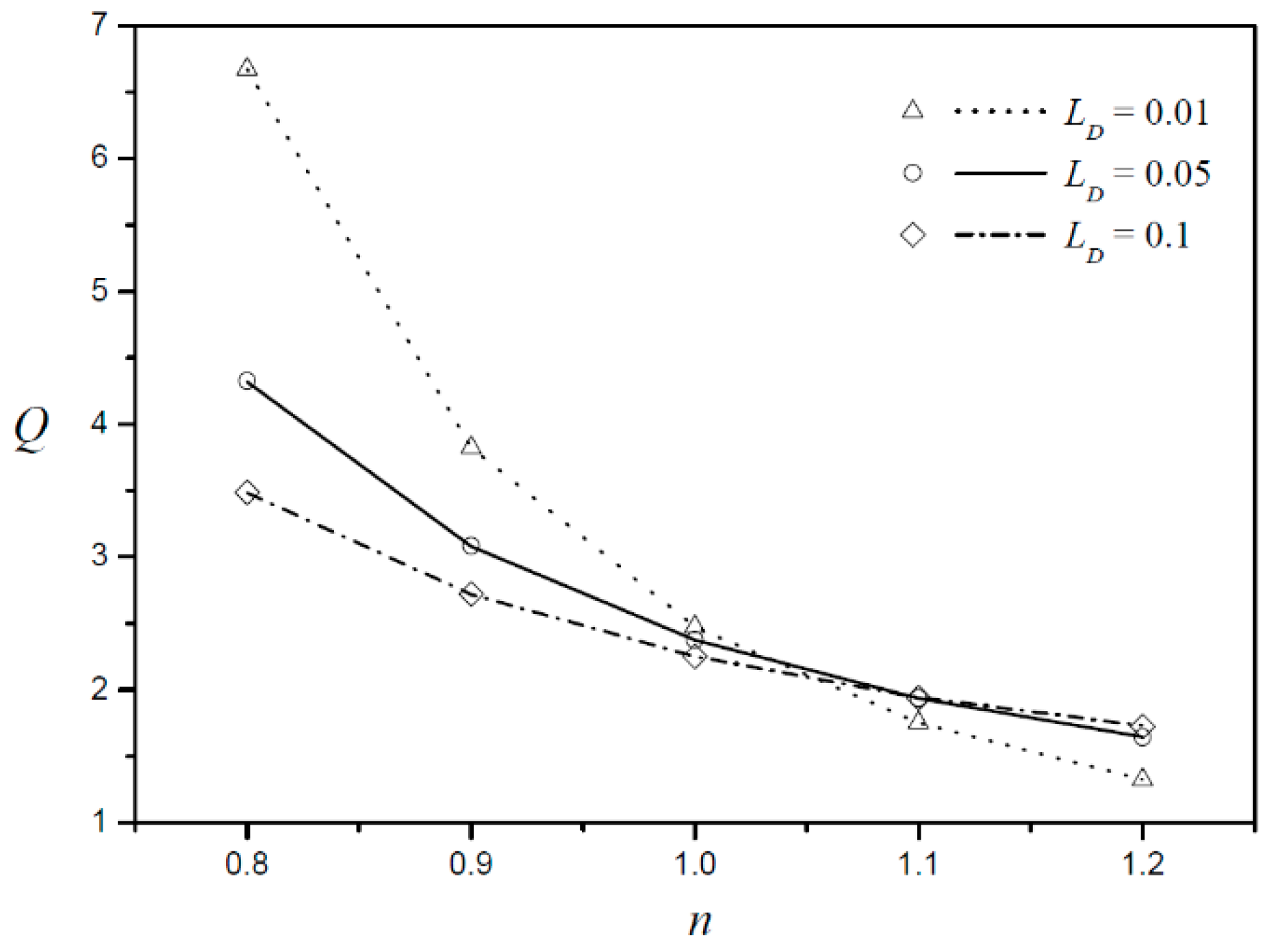 Micromachines 09 00265 g007