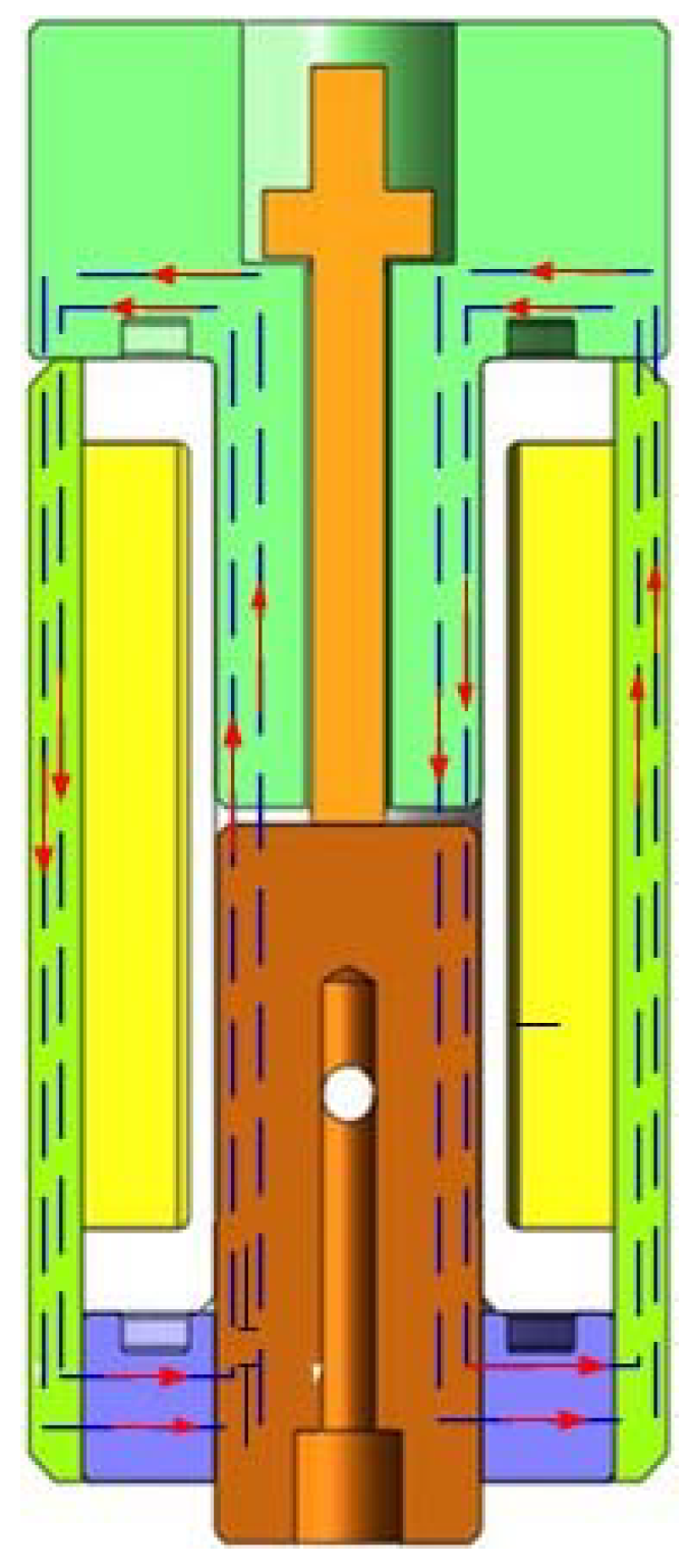 Micromachines 09 00283 g002