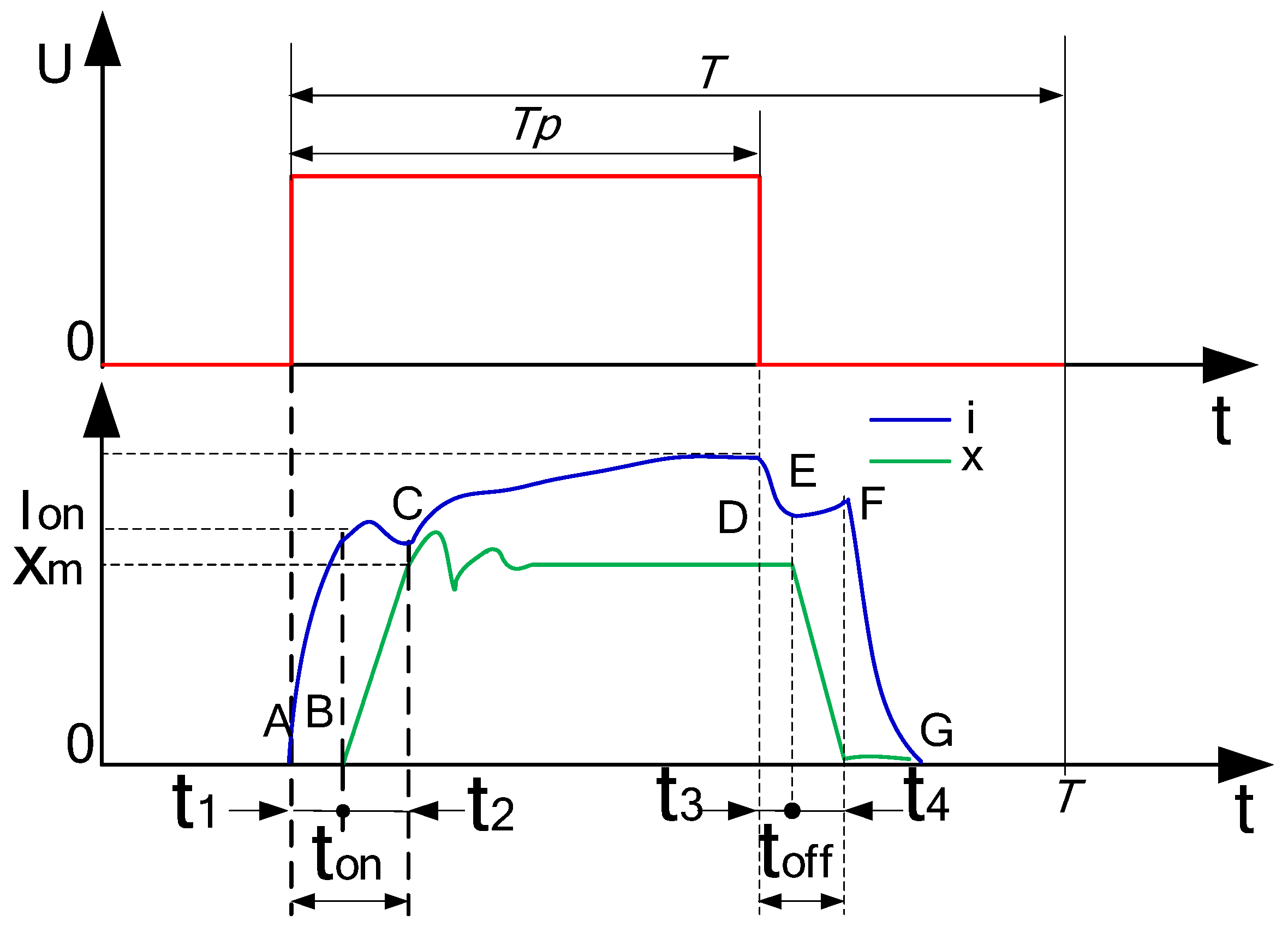 Micromachines 09 00283 g003