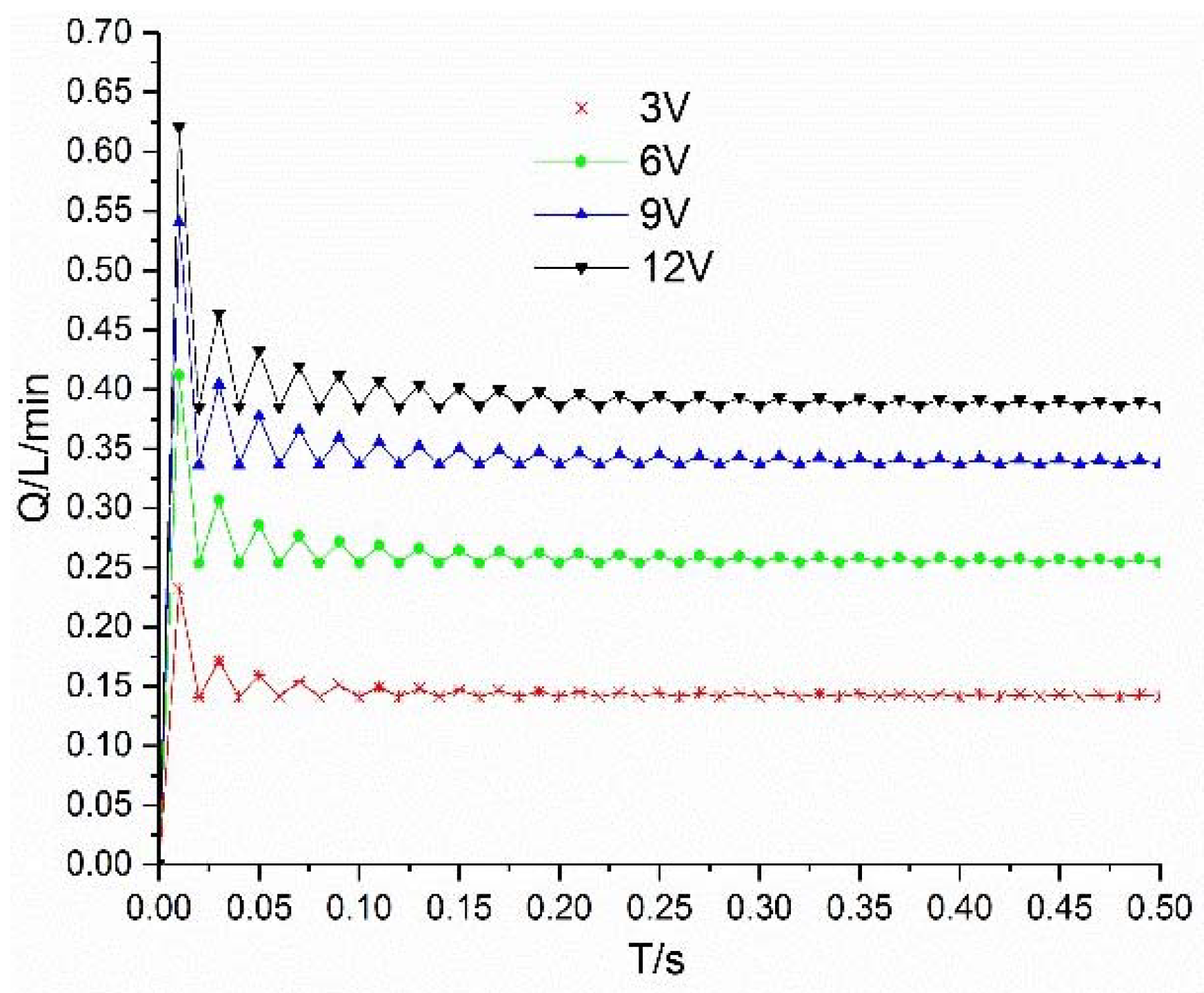Micromachines 09 00283 g010