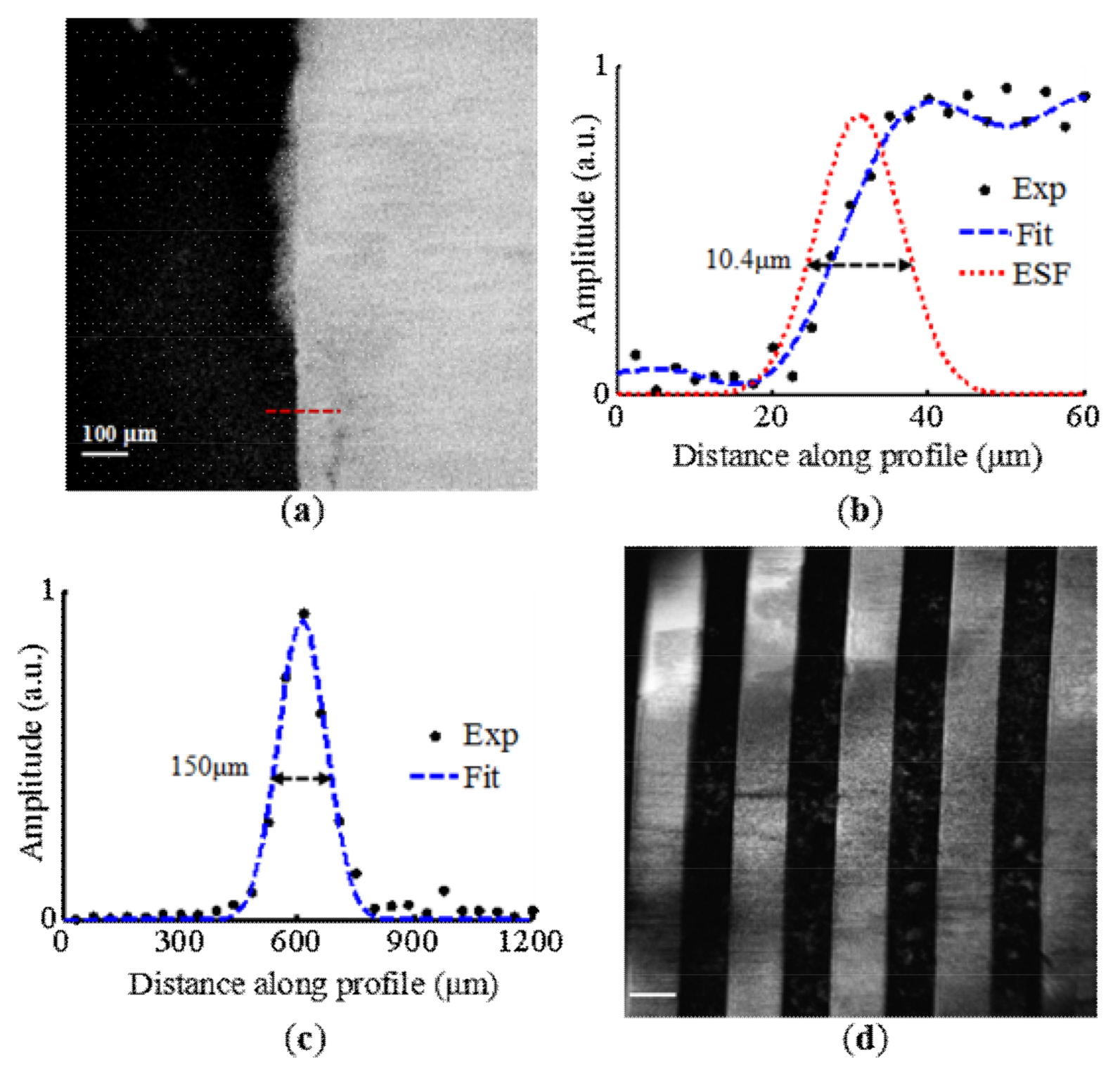 Micromachines 09 00288 g002
