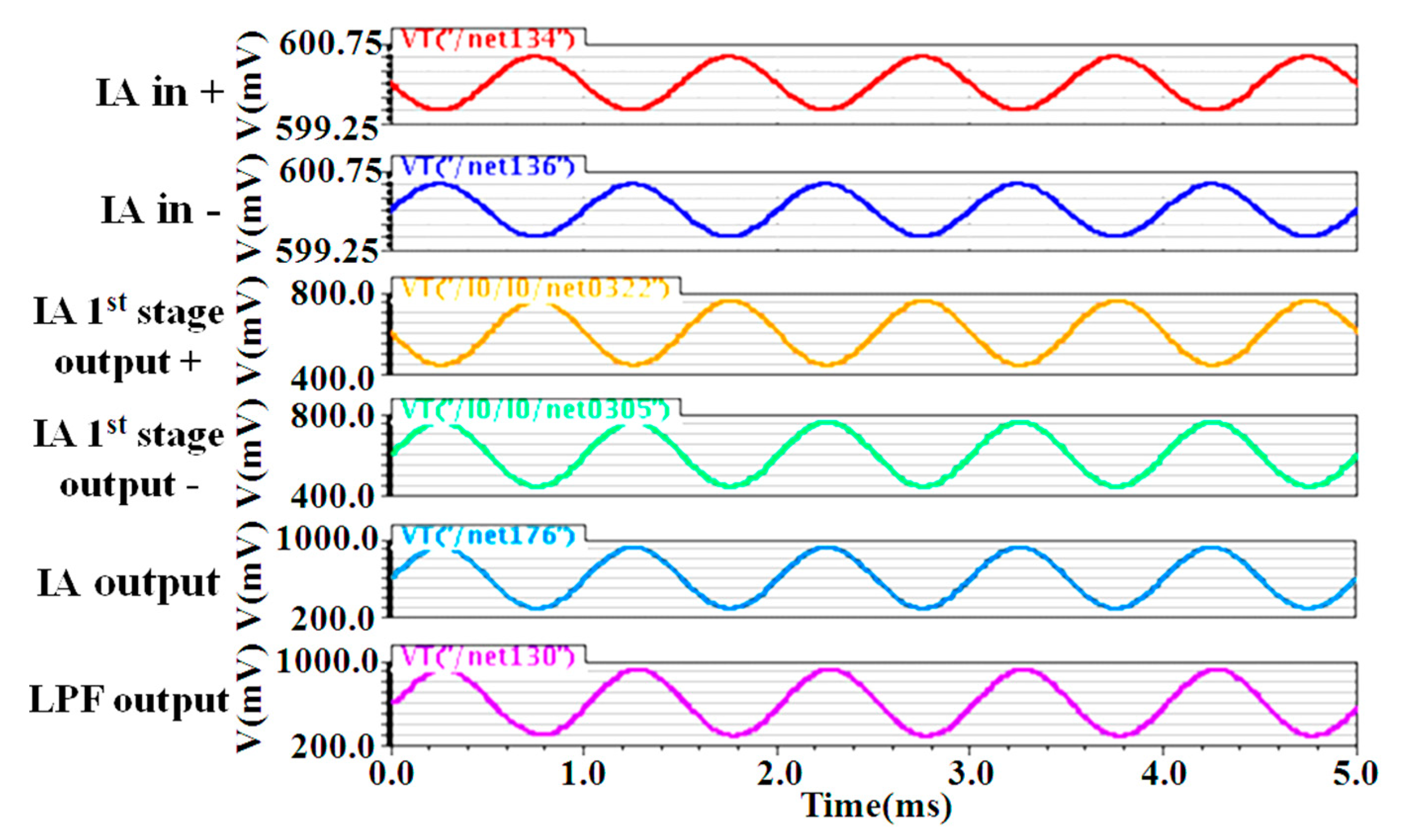 Micromachines 09 00289 g007