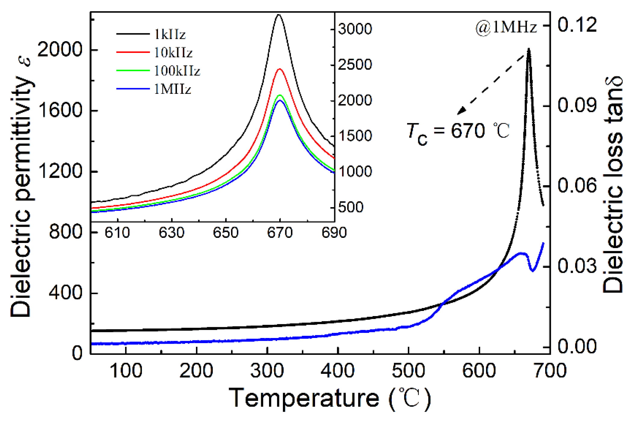 Micromachines 09 00291 g002