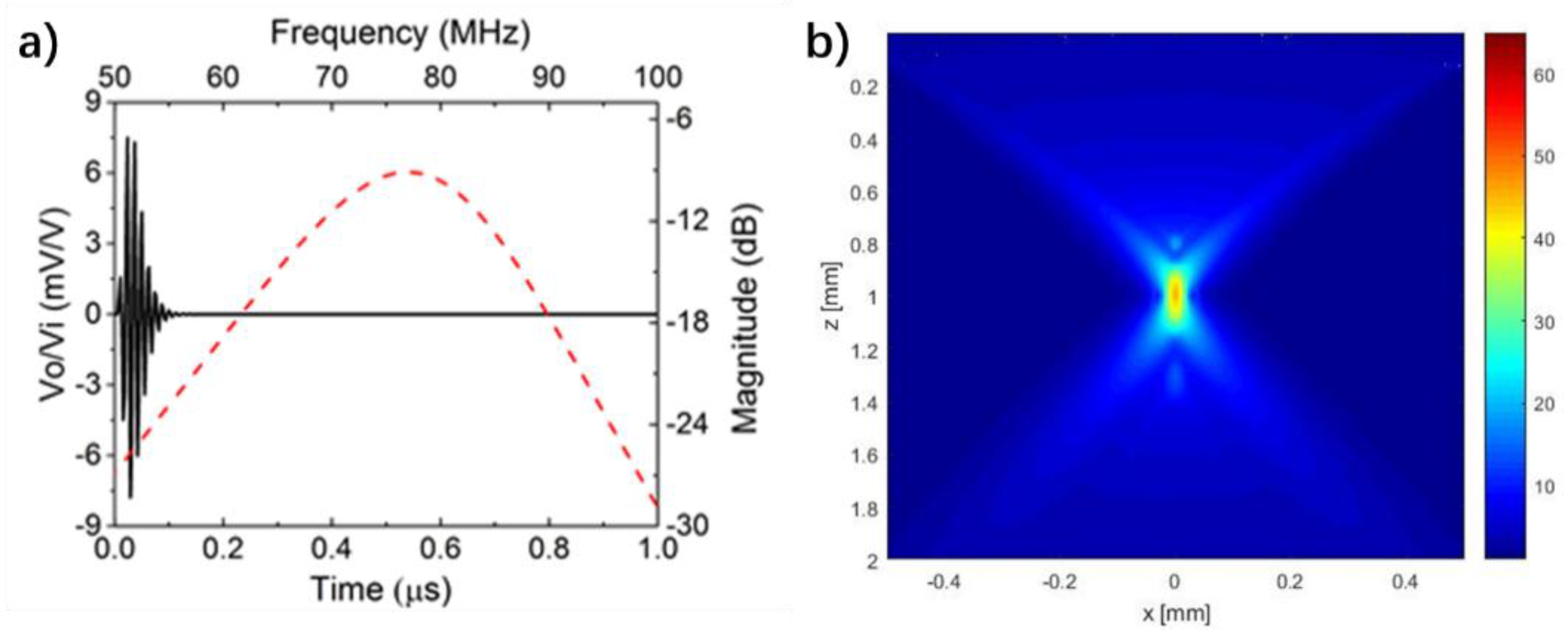 Micromachines 09 00291 g003