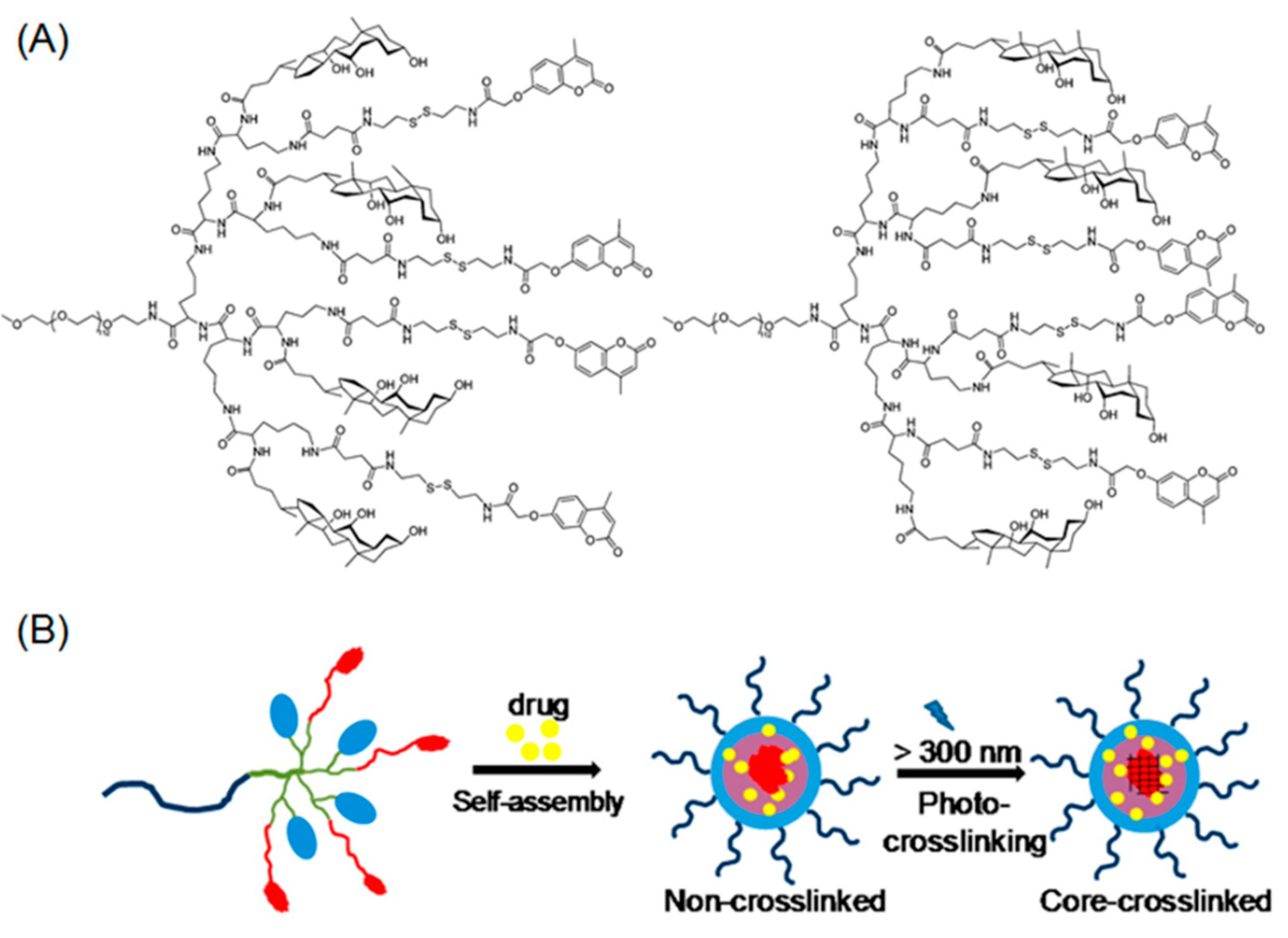 Micromachines 09 00296 g002 Micromachines 09 00296 g002