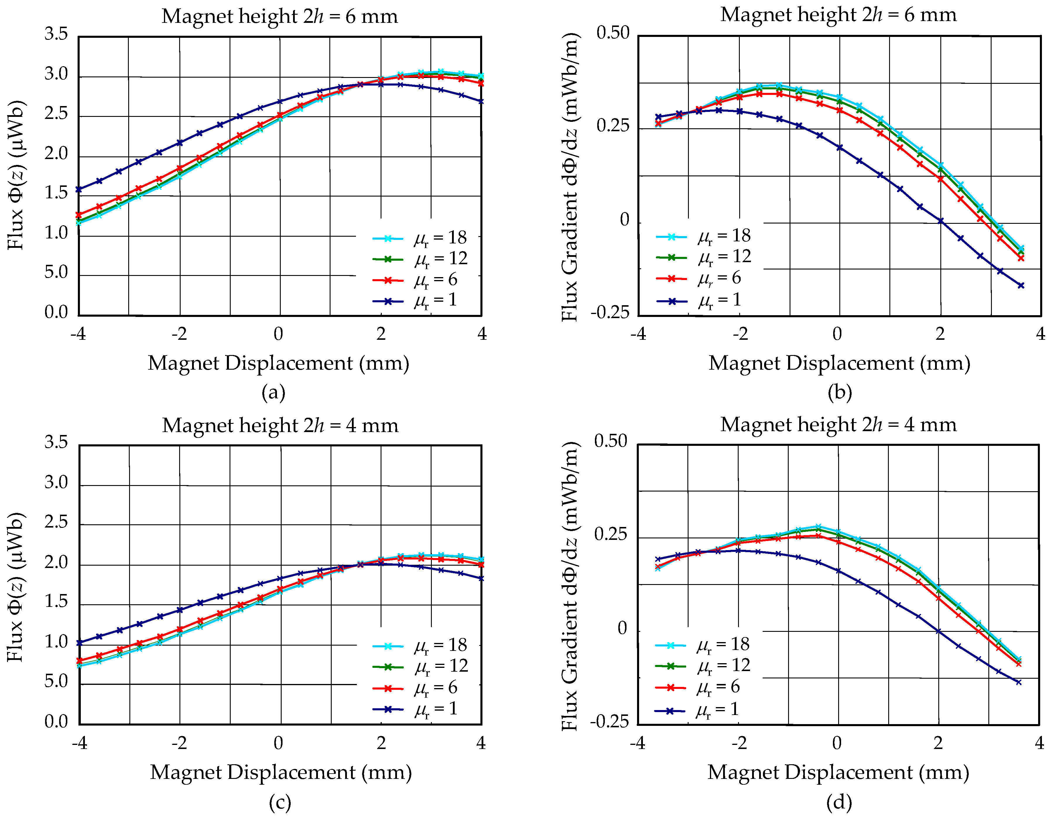 Micromachines 09 00308 g004