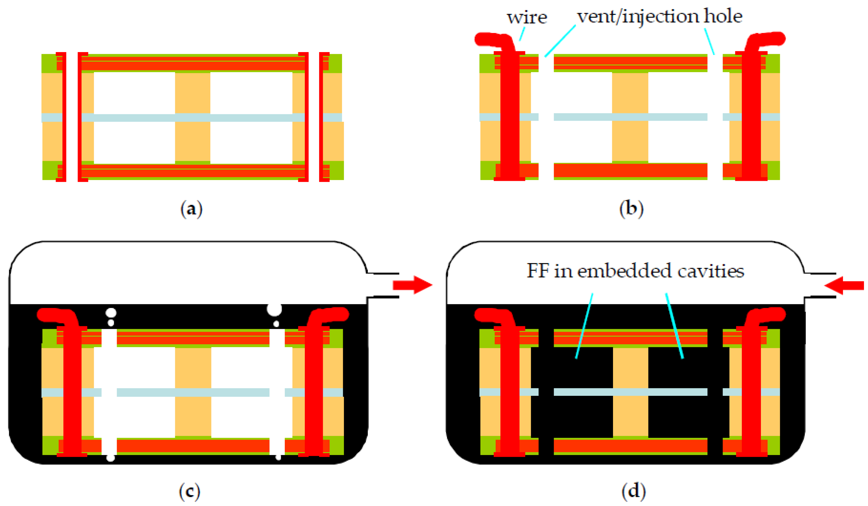Micromachines 09 00308 g005