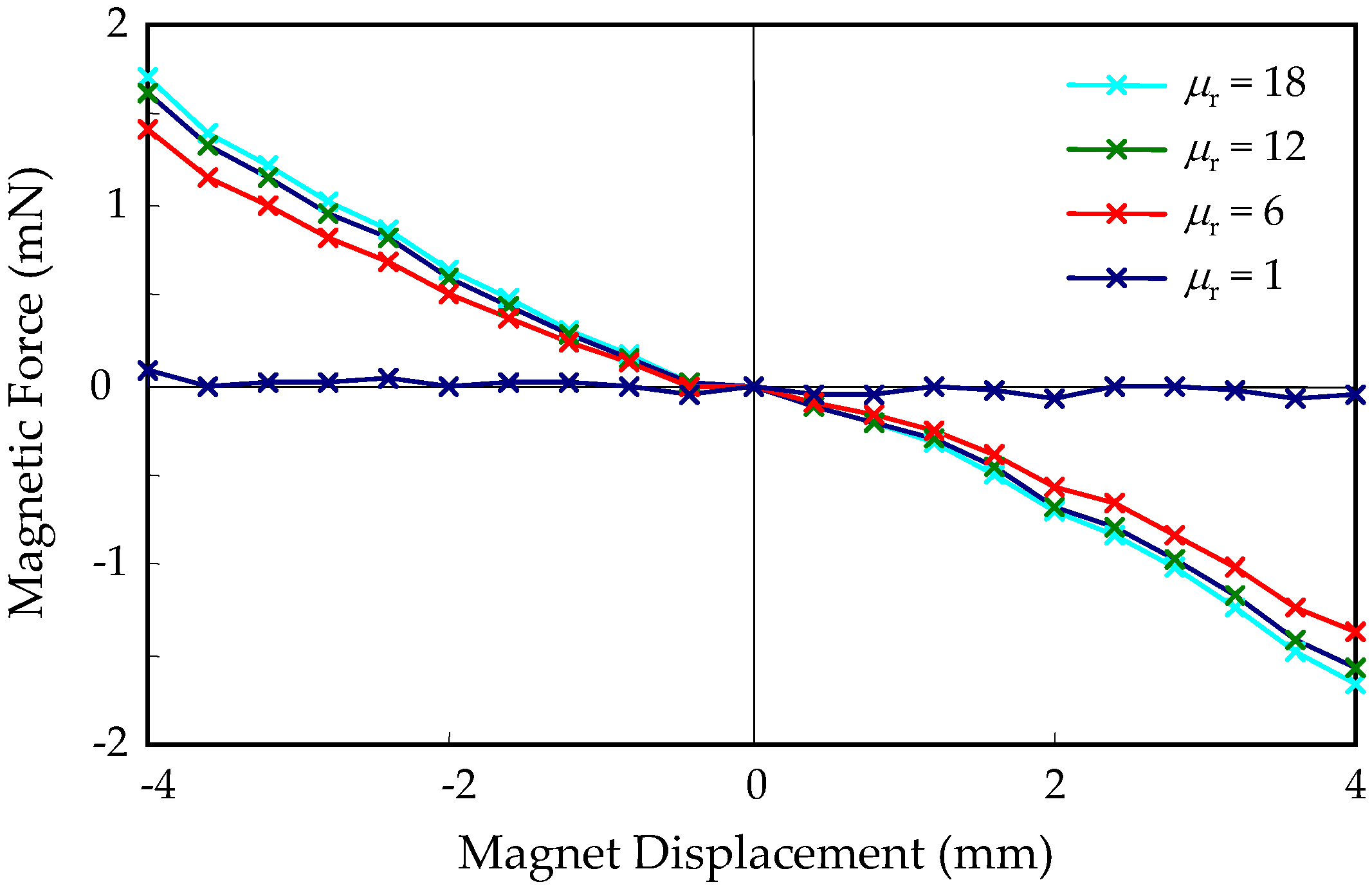 Micromachines 09 00308 g009