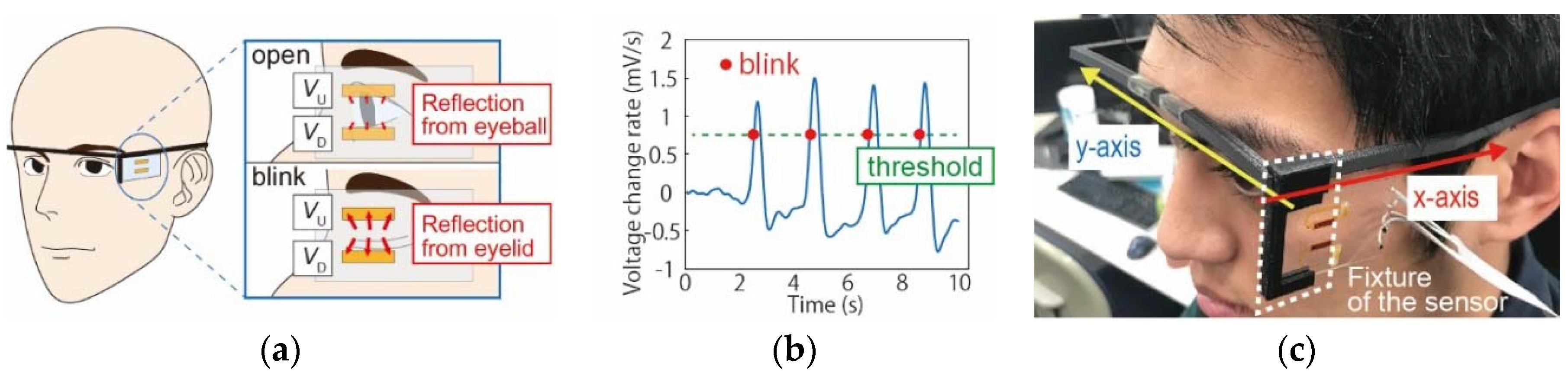 Micromachines 09 00310 g001
