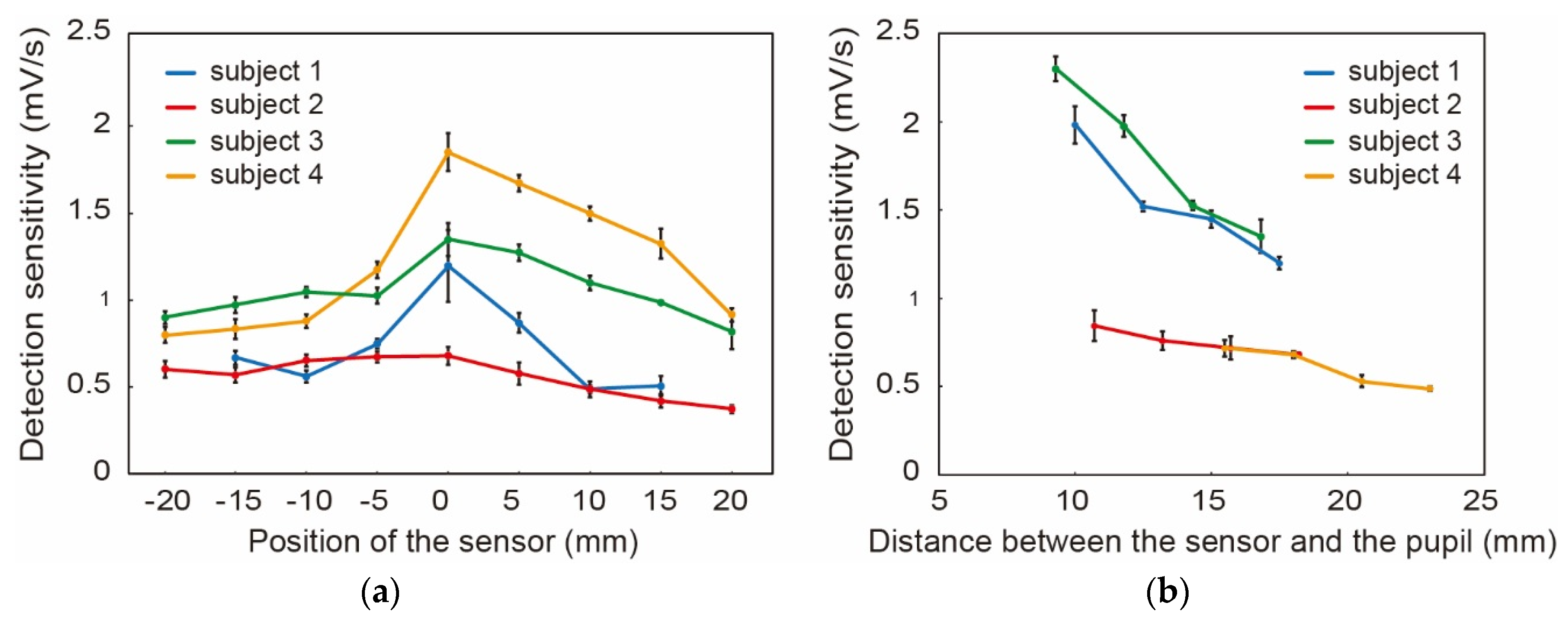 Micromachines 09 00310 g004