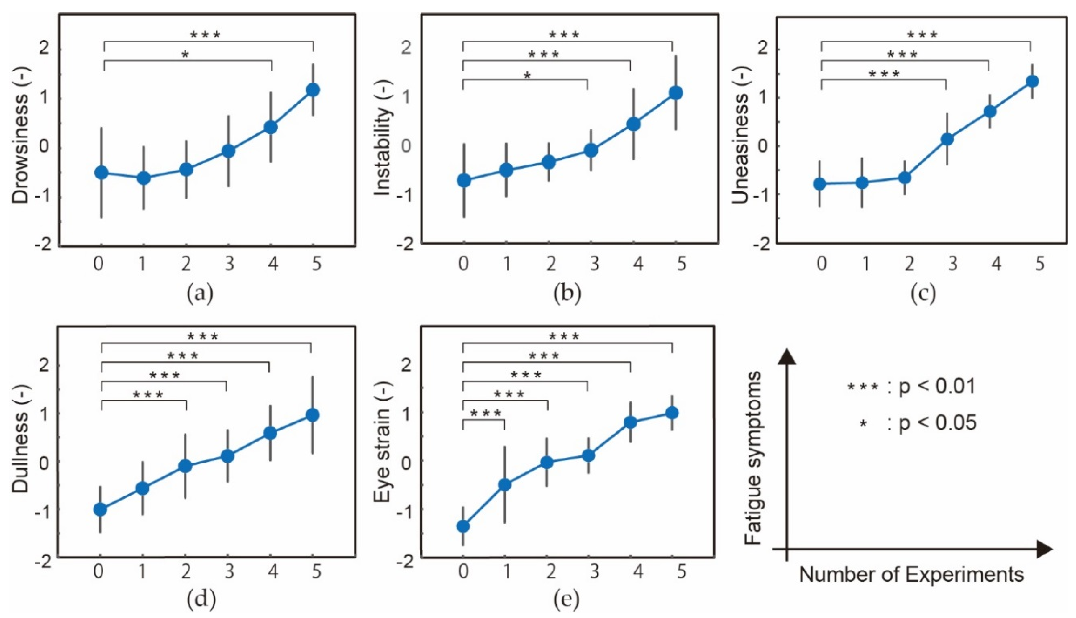 Micromachines 09 00310 g006
