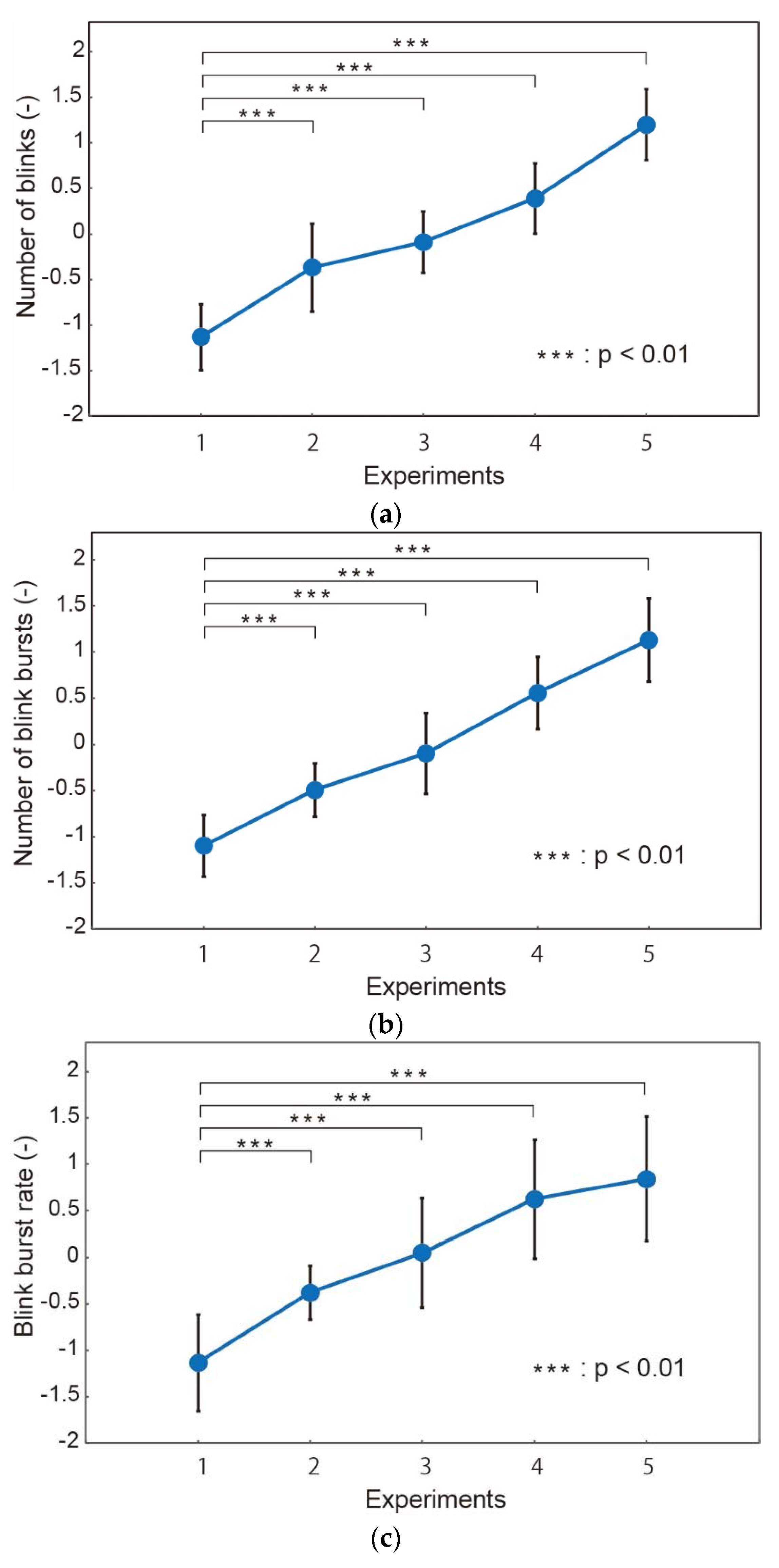 Micromachines 09 00310 g008a