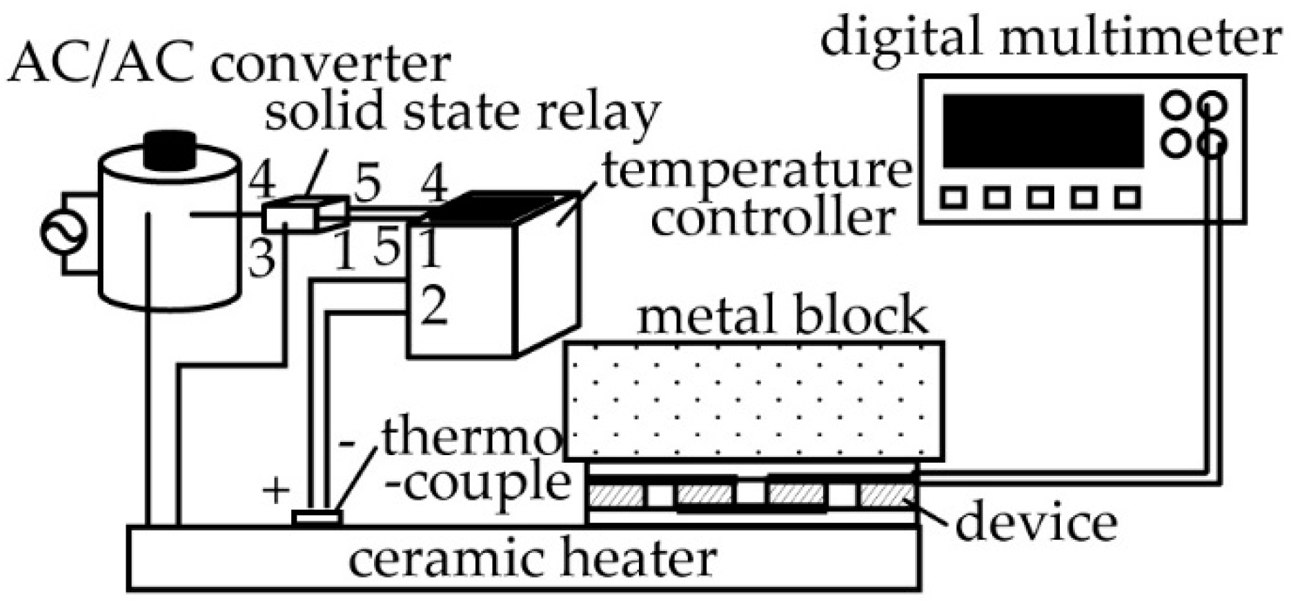 Micromachines 09 00315 g003
