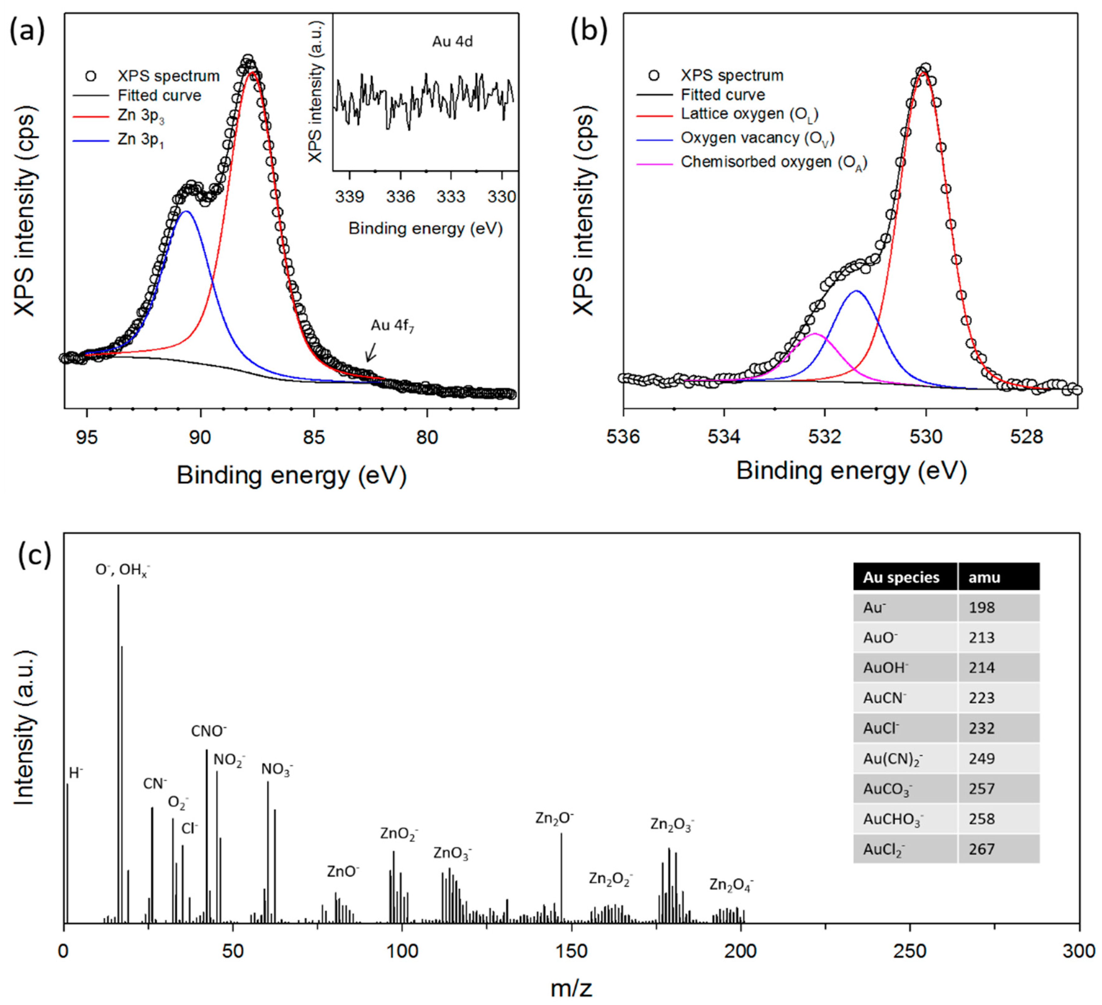 Micromachines 09 00322 g003