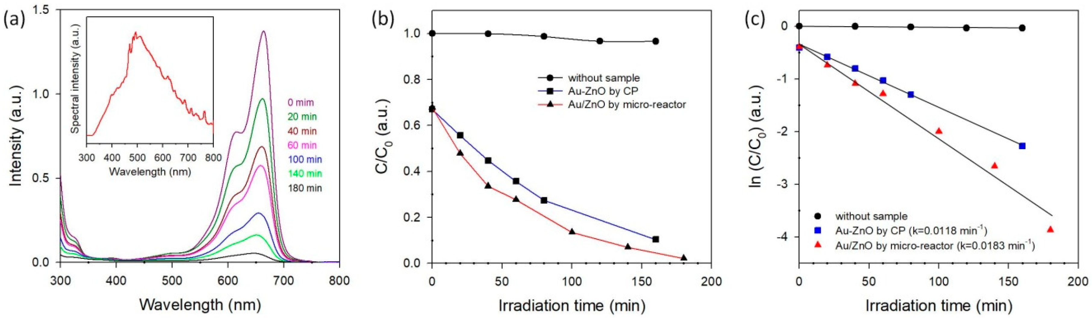 Micromachines 09 00322 g008