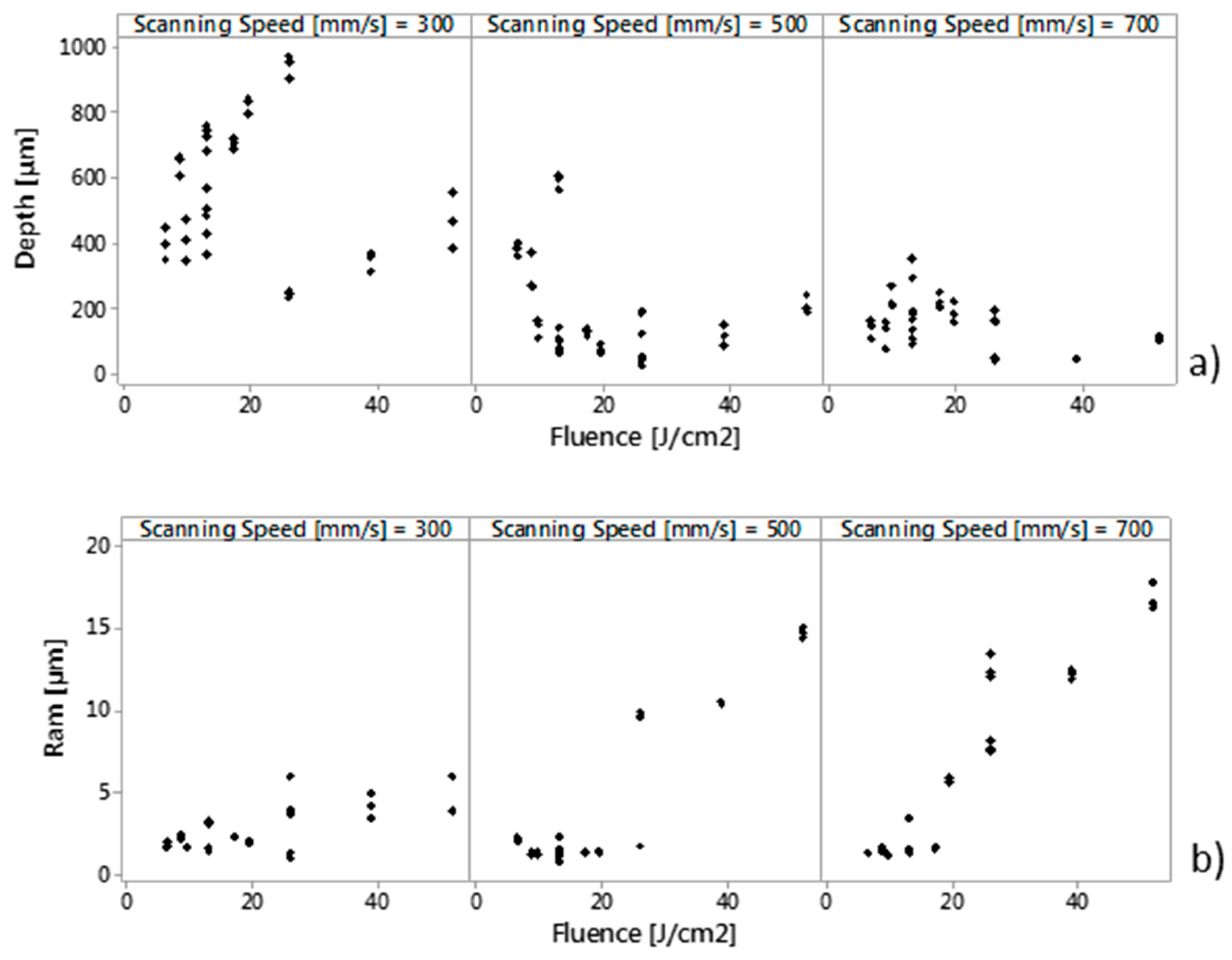 Micromachines 09 00324 g012