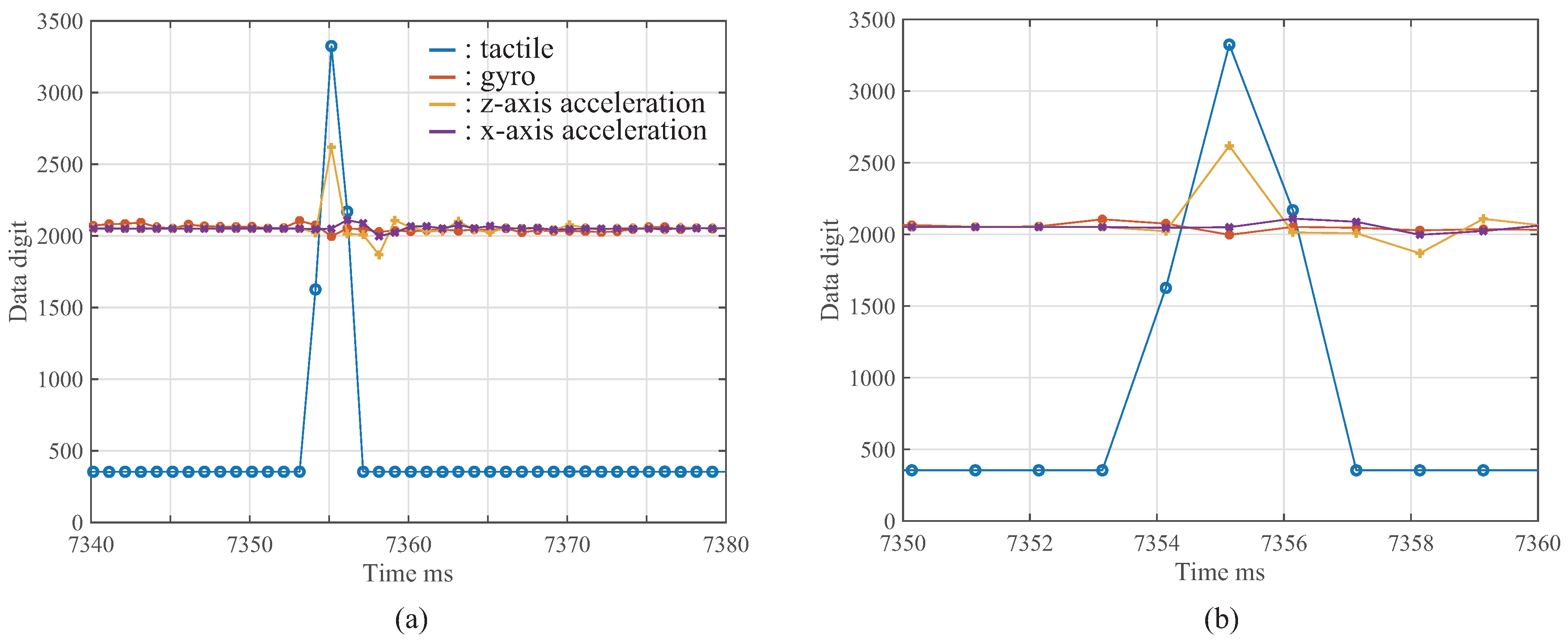 Micromachines 09 00325 g009