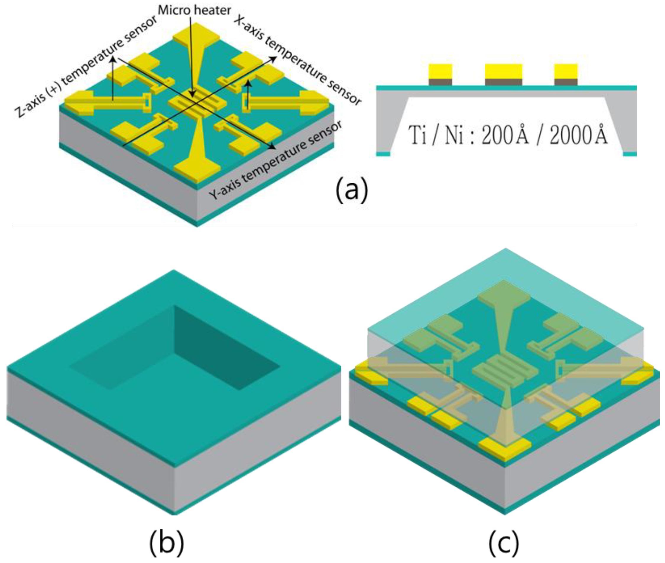 Micromachines 09 00329 g001