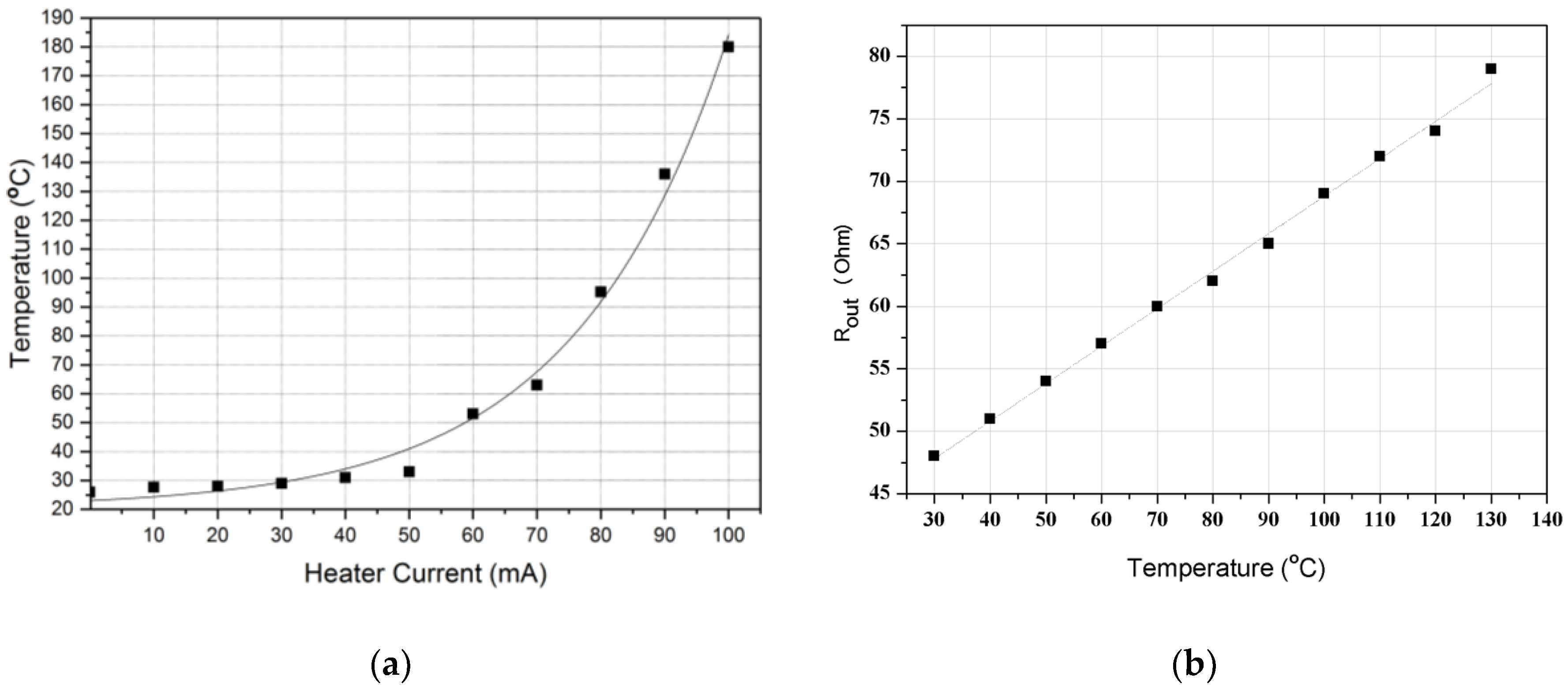 Micromachines 09 00329 g004
