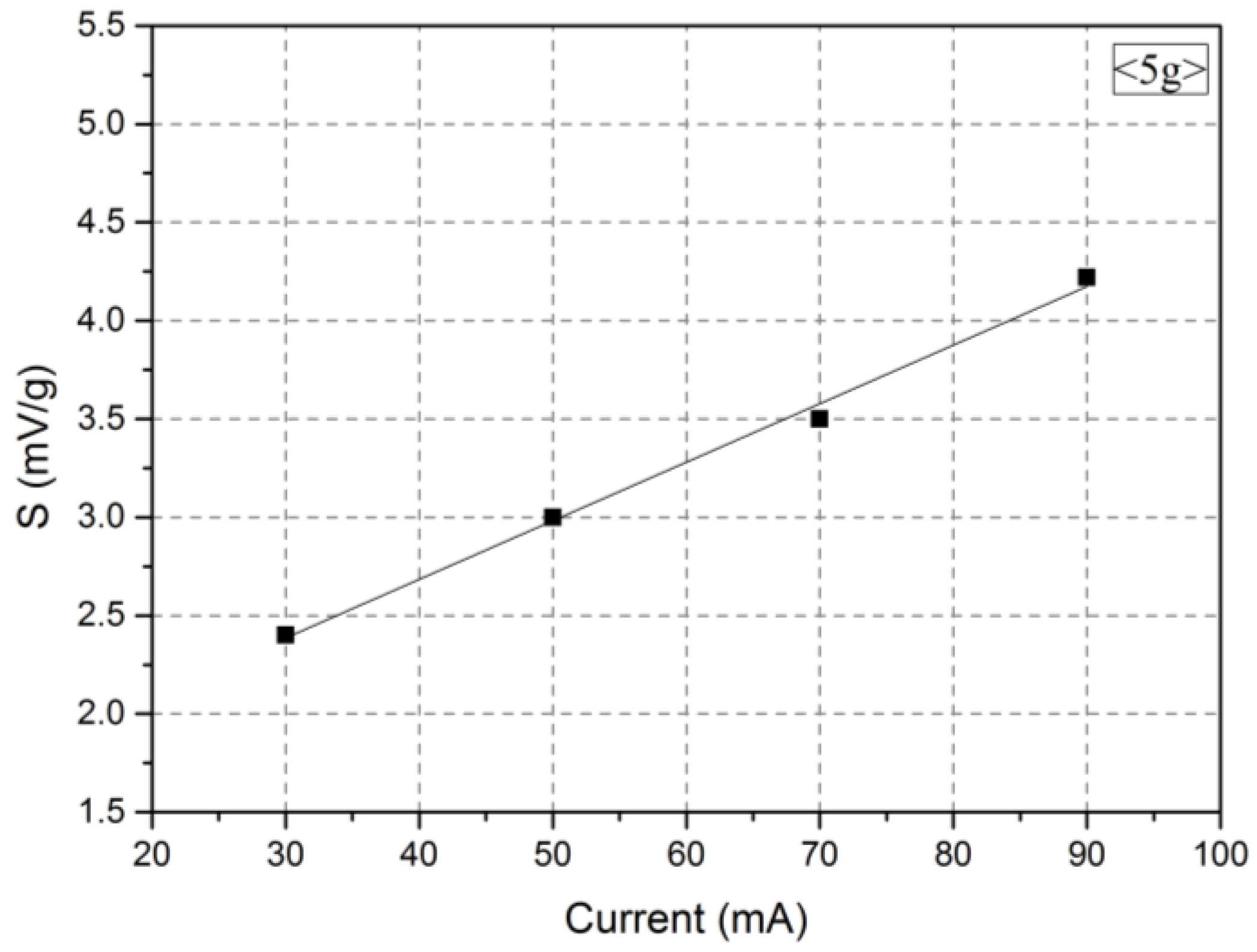 Micromachines 09 00329 g005