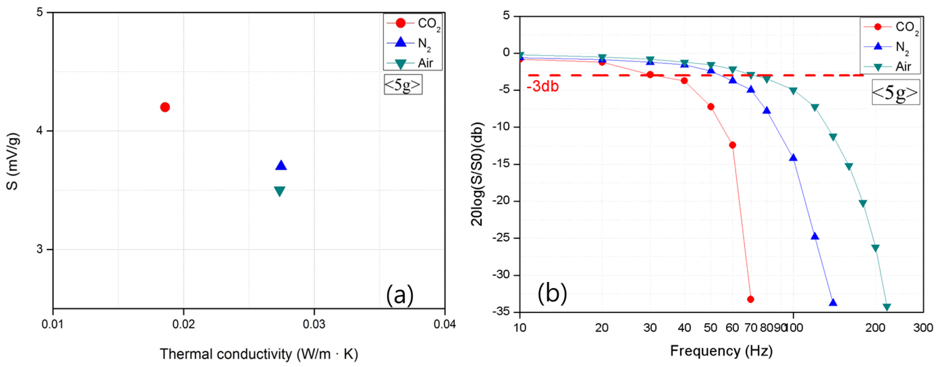 Micromachines 09 00329 g007