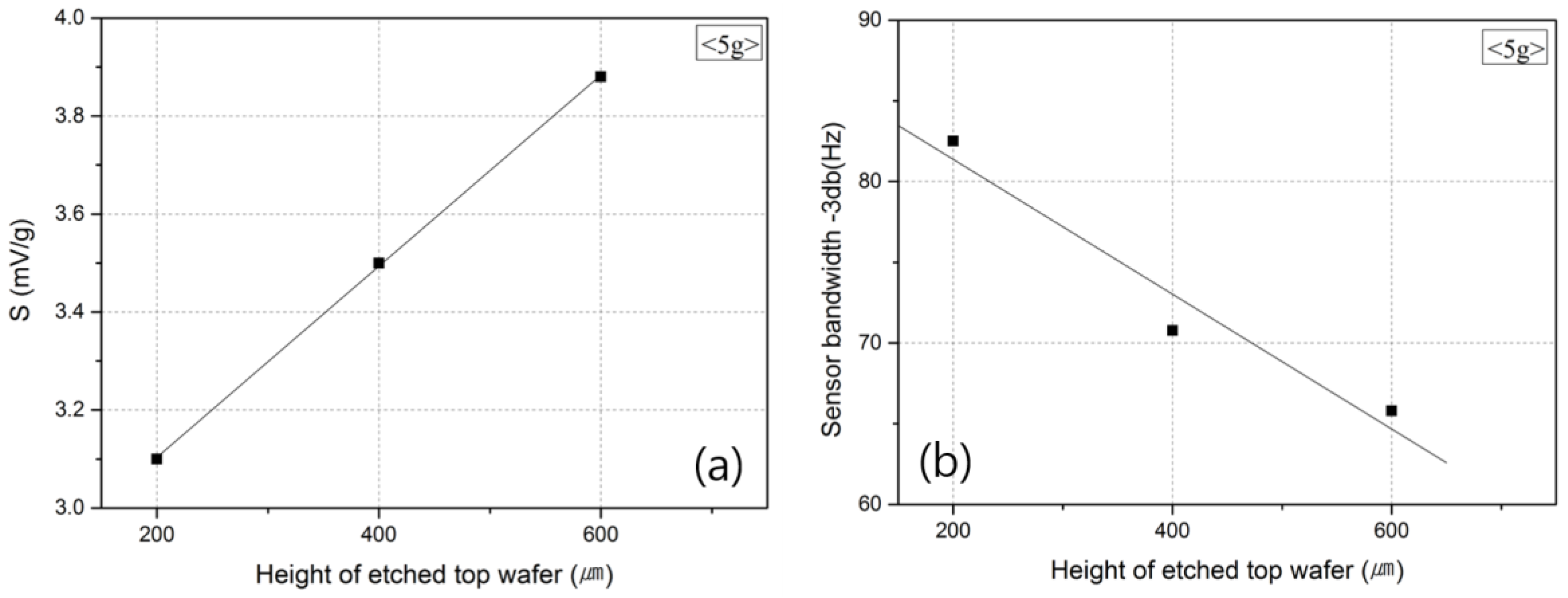 Micromachines 09 00329 g008